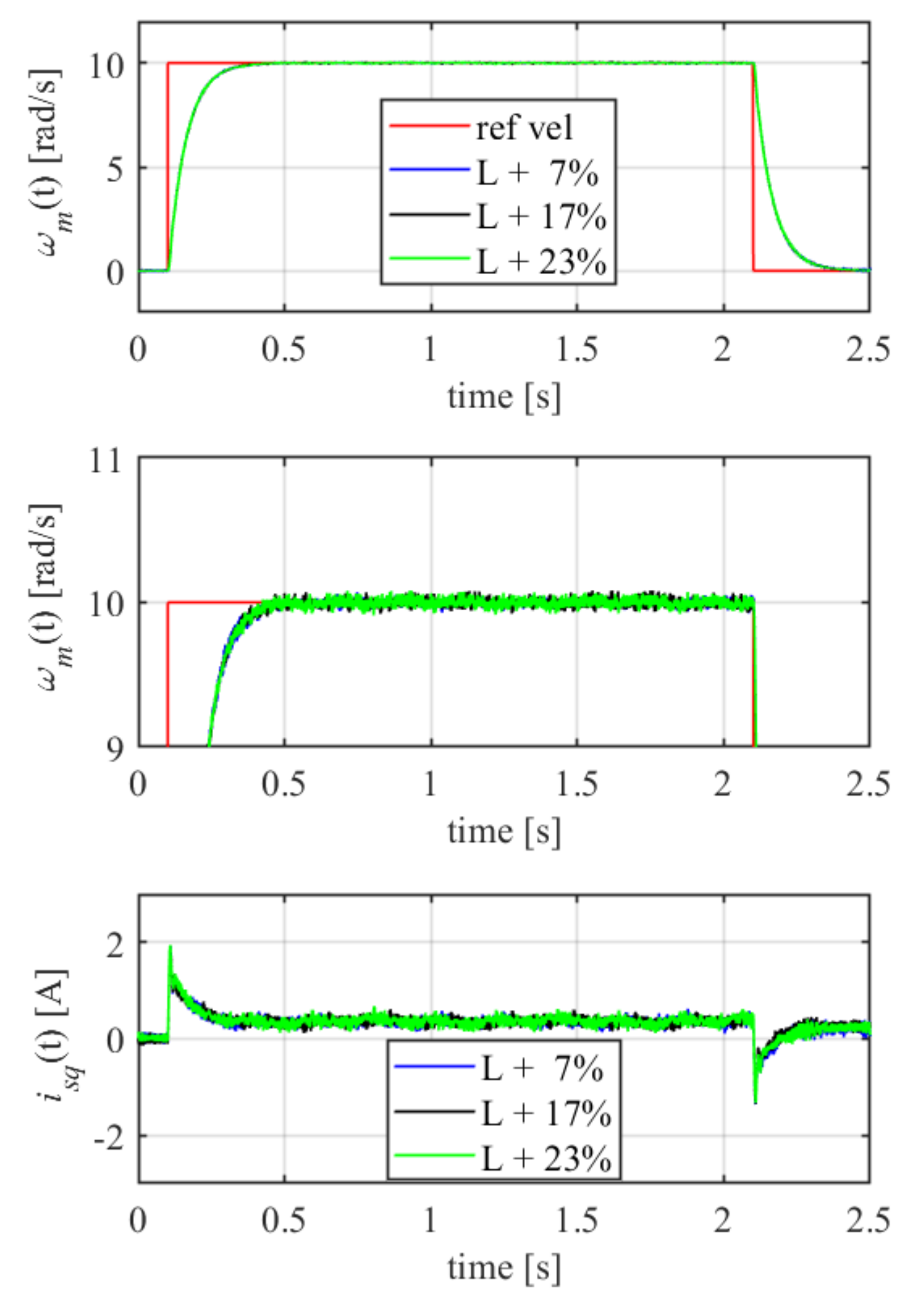 Energies 15 00587 g014