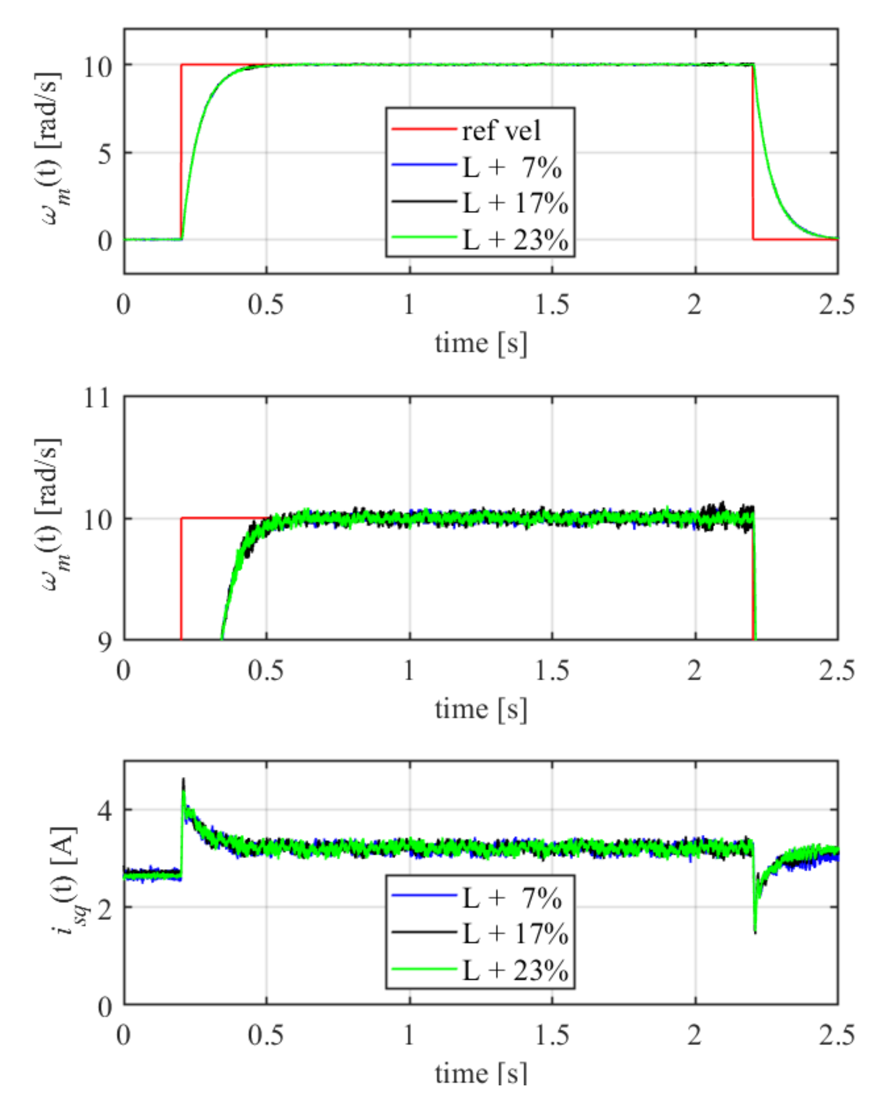 Energies 15 00587 g015