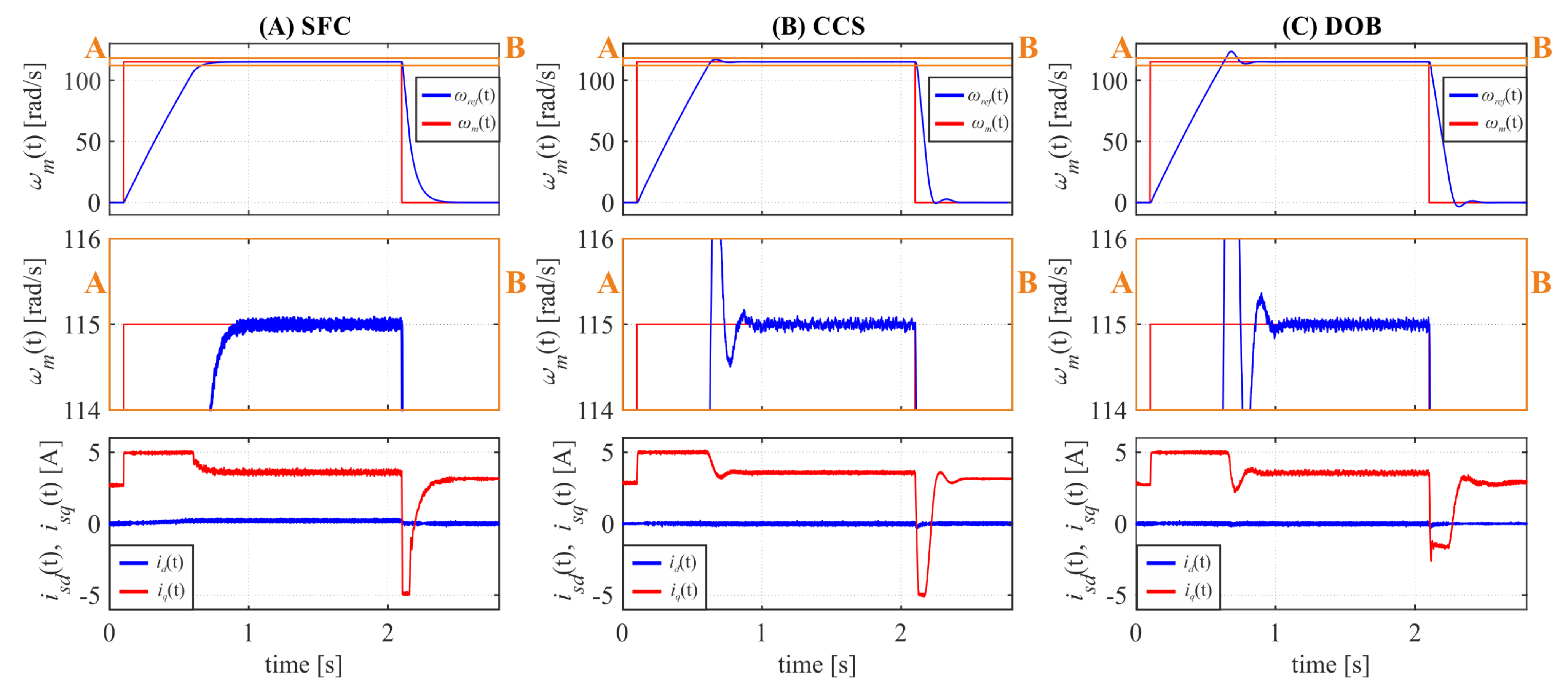 Energies 15 00587 g017