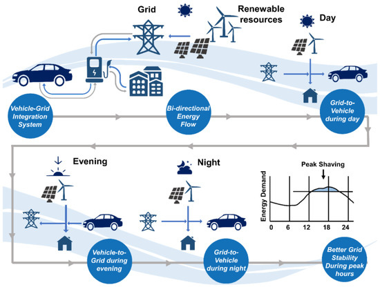 Oil Field Drivers Hours of Service Explanation