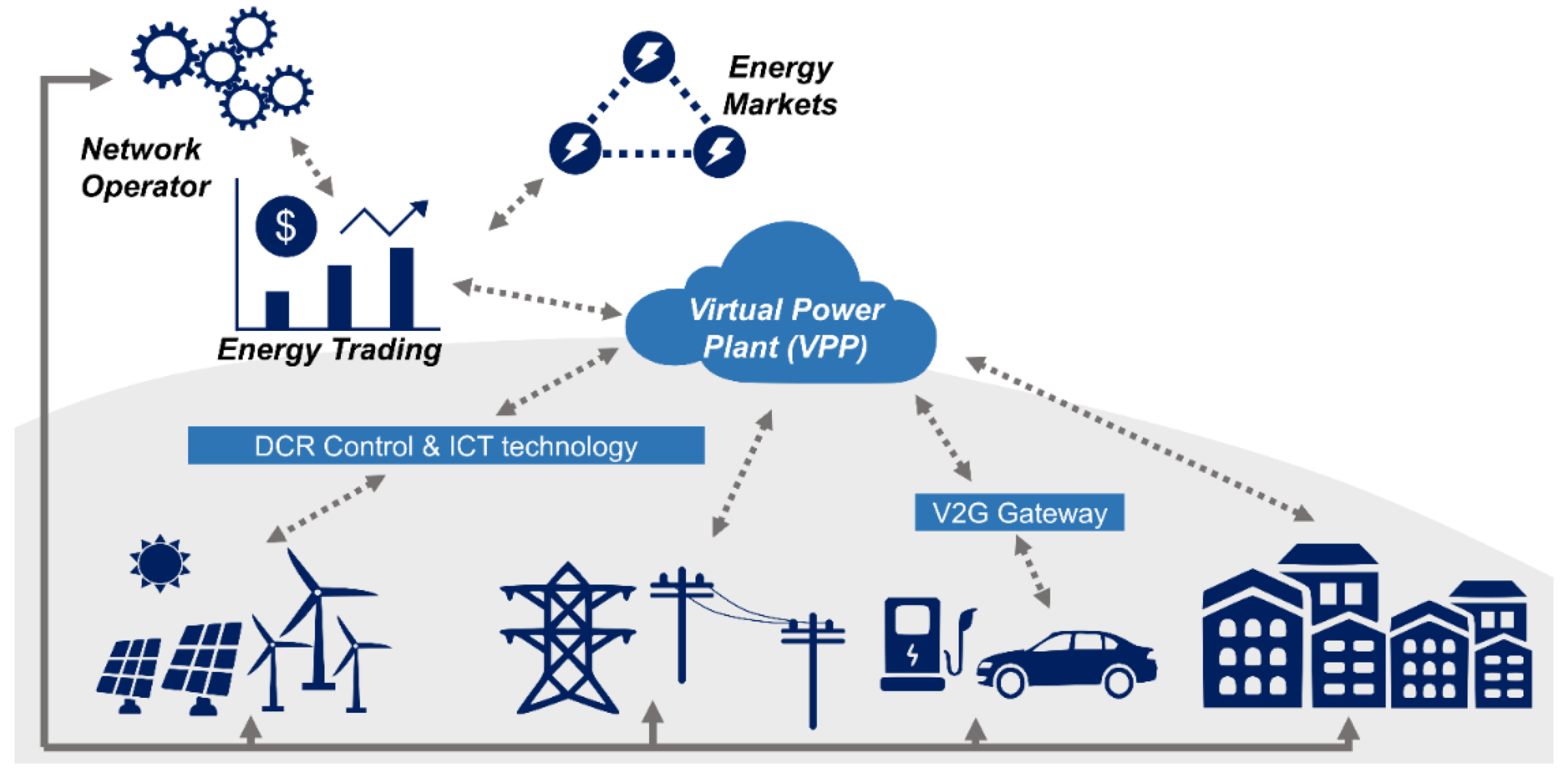 Energies 15 00589 g003
