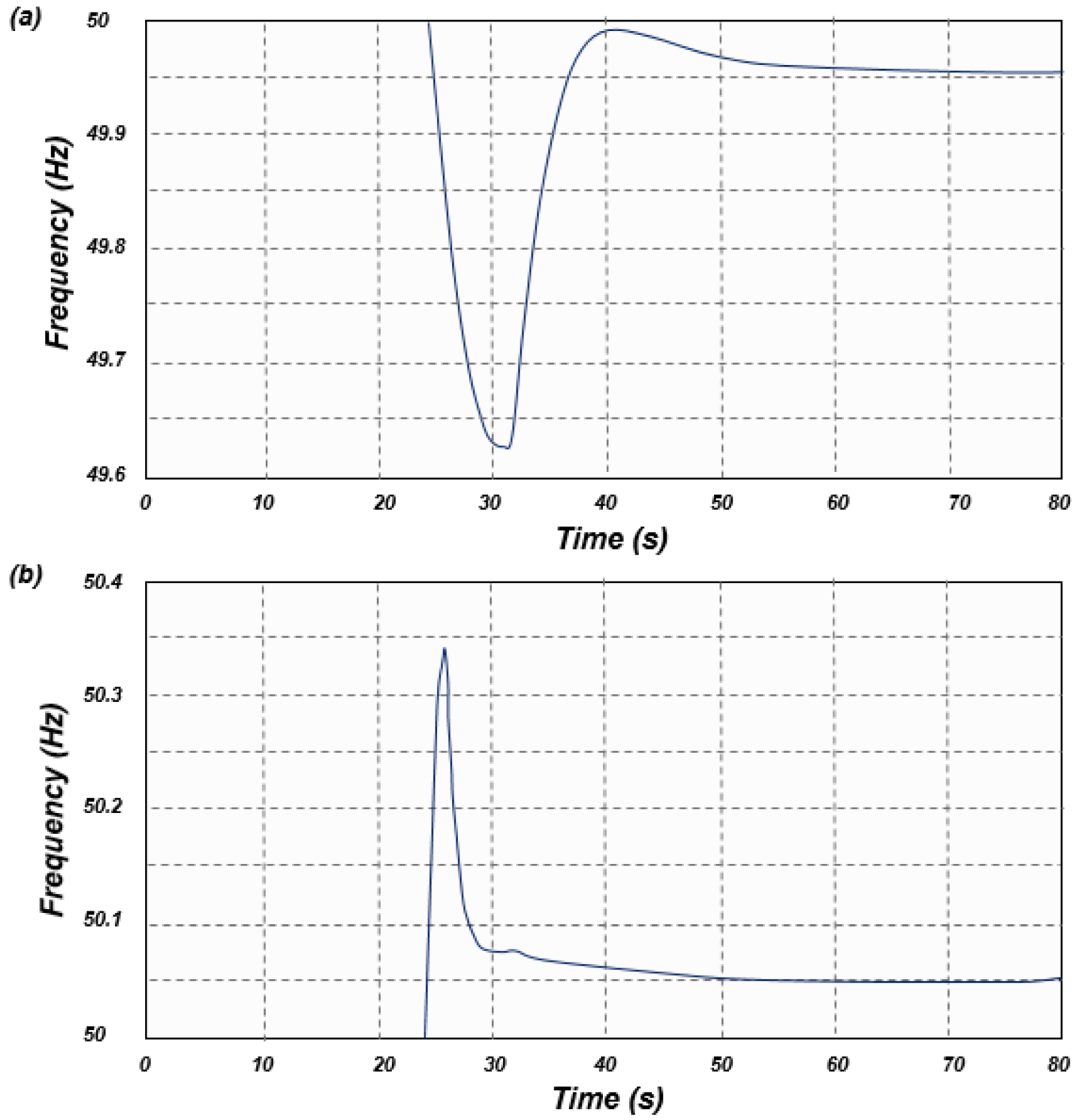 Energies 15 00589 g004