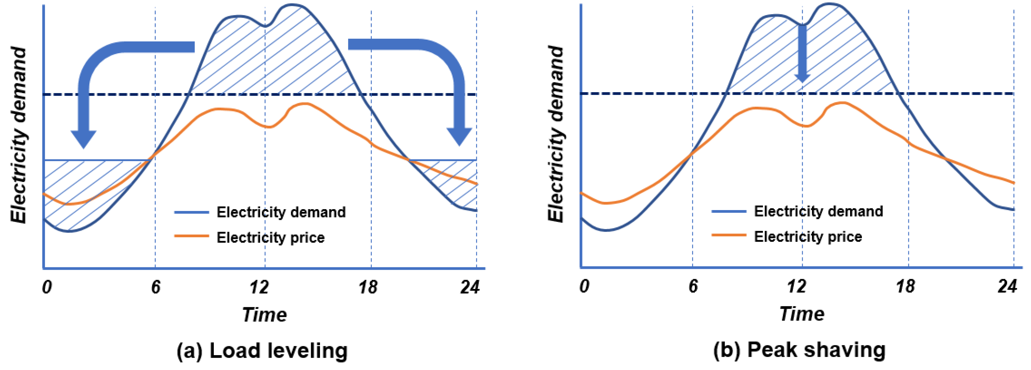 Energies 15 00589 g005