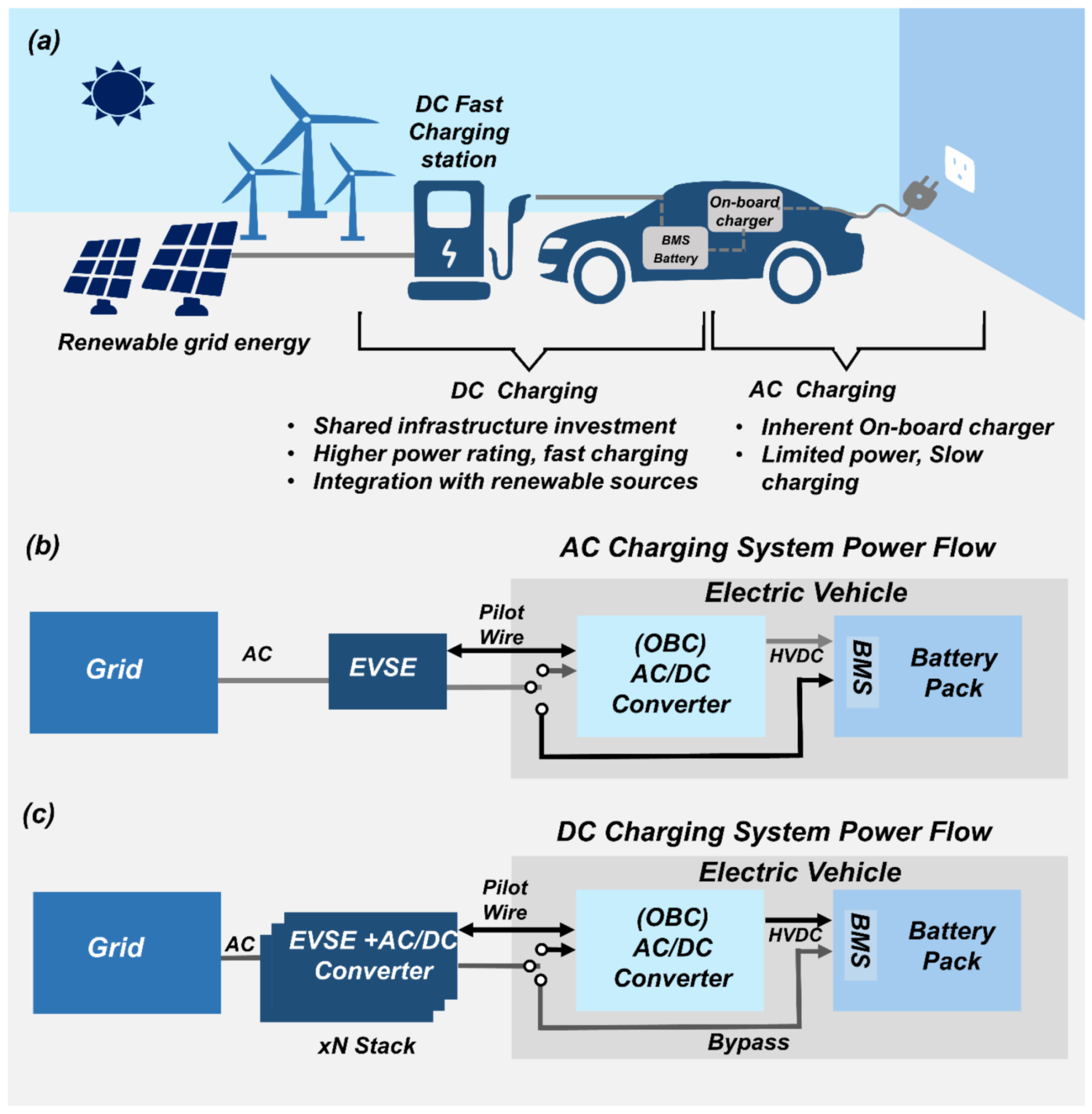 A Vehicle's Electrical Energy Is Stored in the