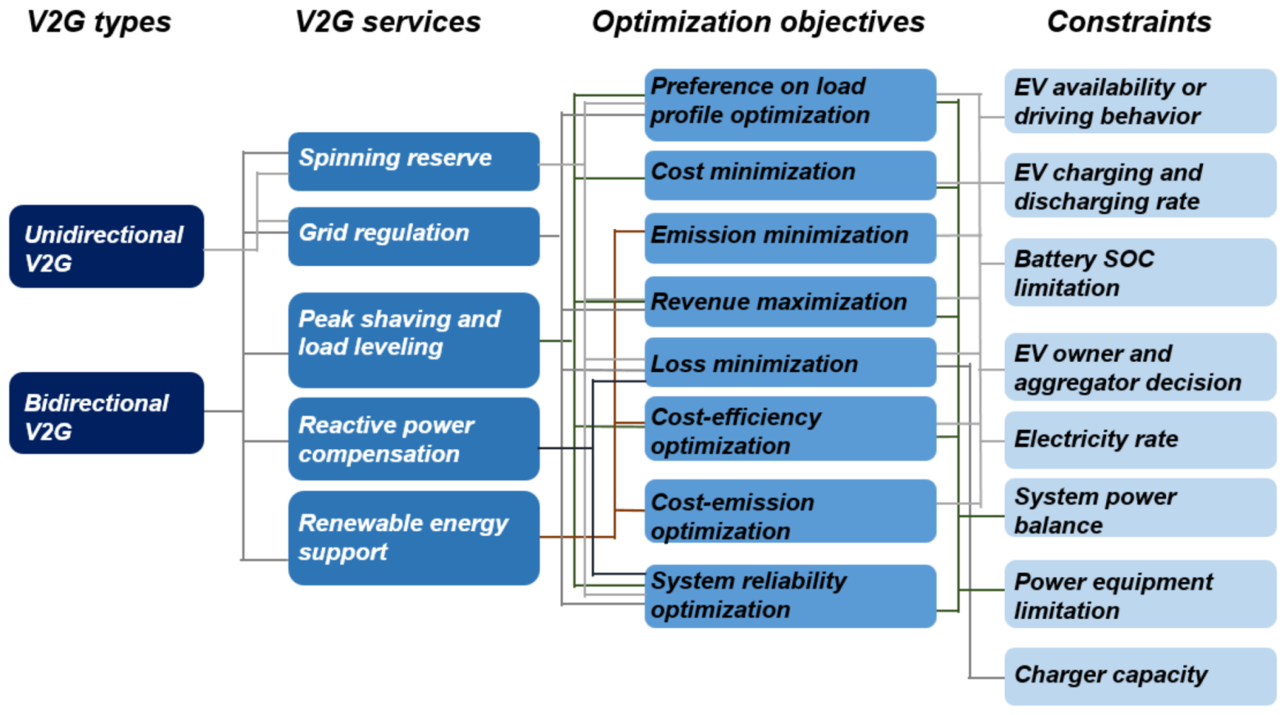 Energies 15 00589 g009