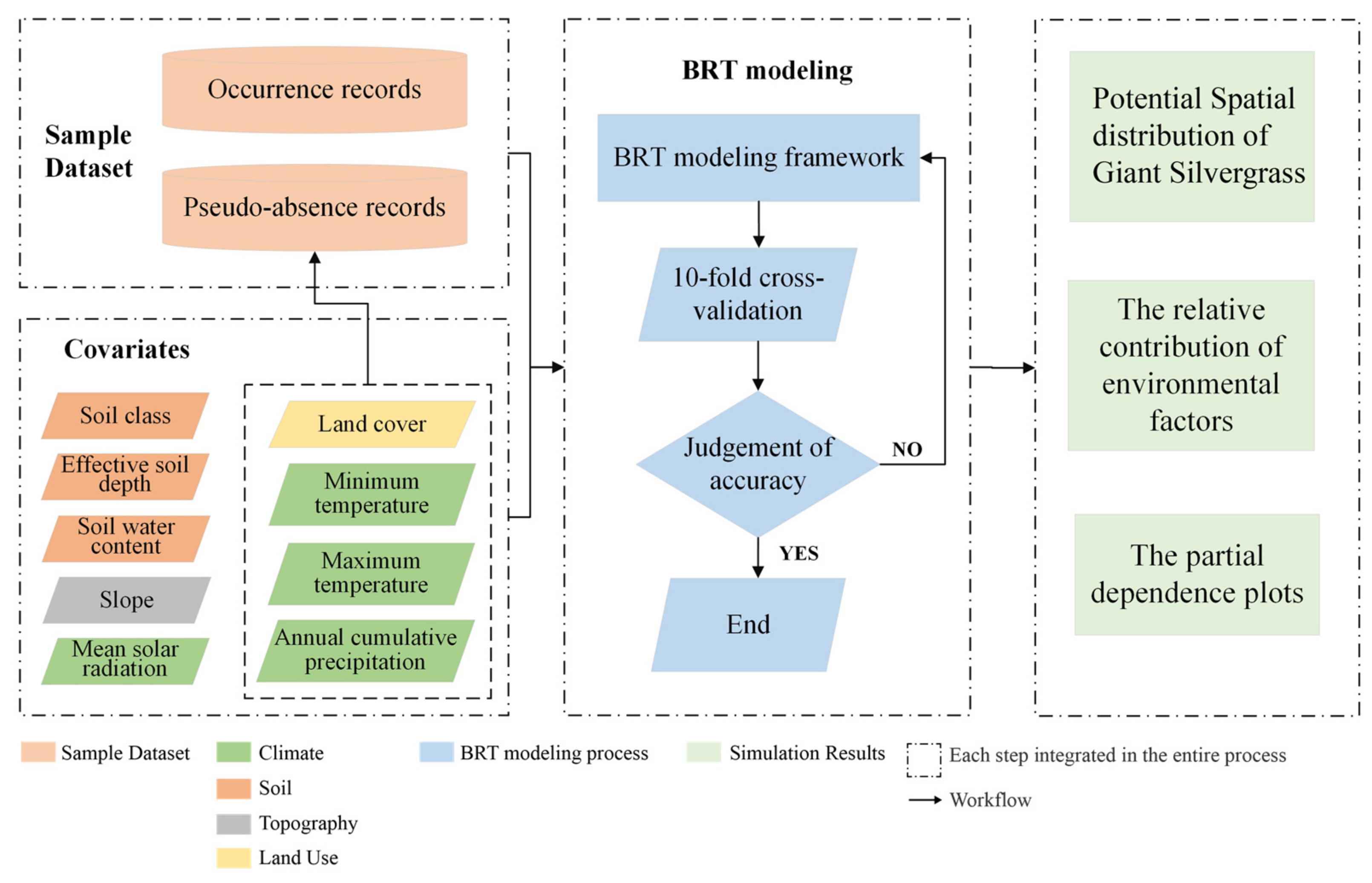 Energies 15 00591 g001