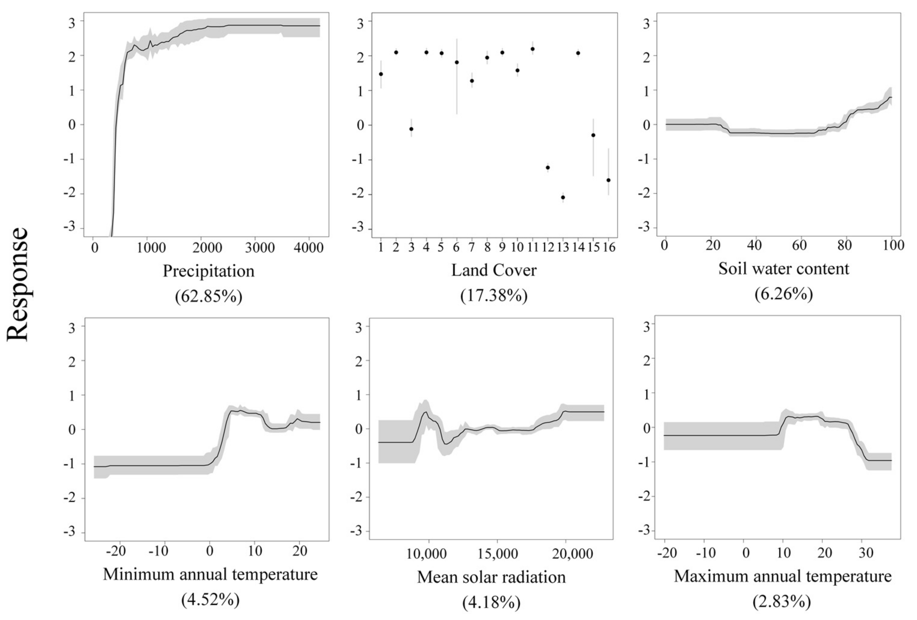 Energies 15 00591 g007