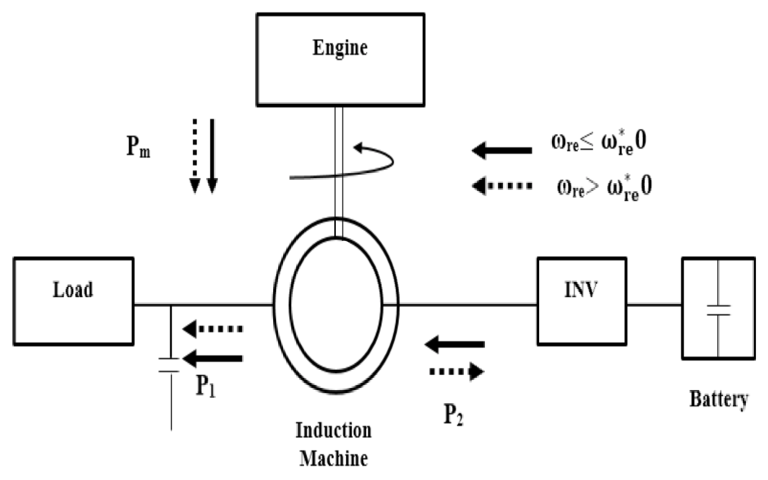 Energies 15 00592 g009