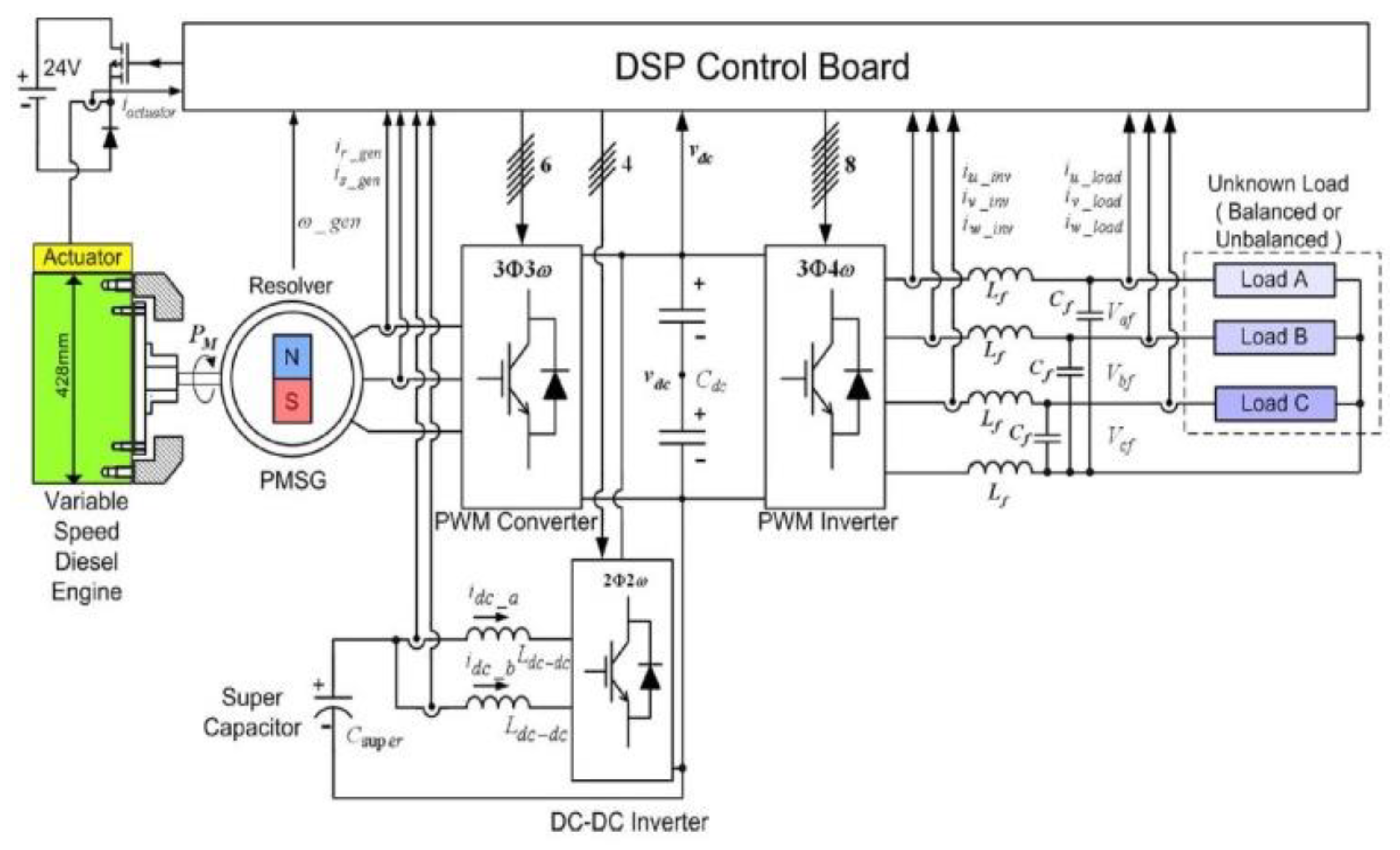 Sdmo Generator Wiring Diagram Pdf Wiring Diagram and Schematics