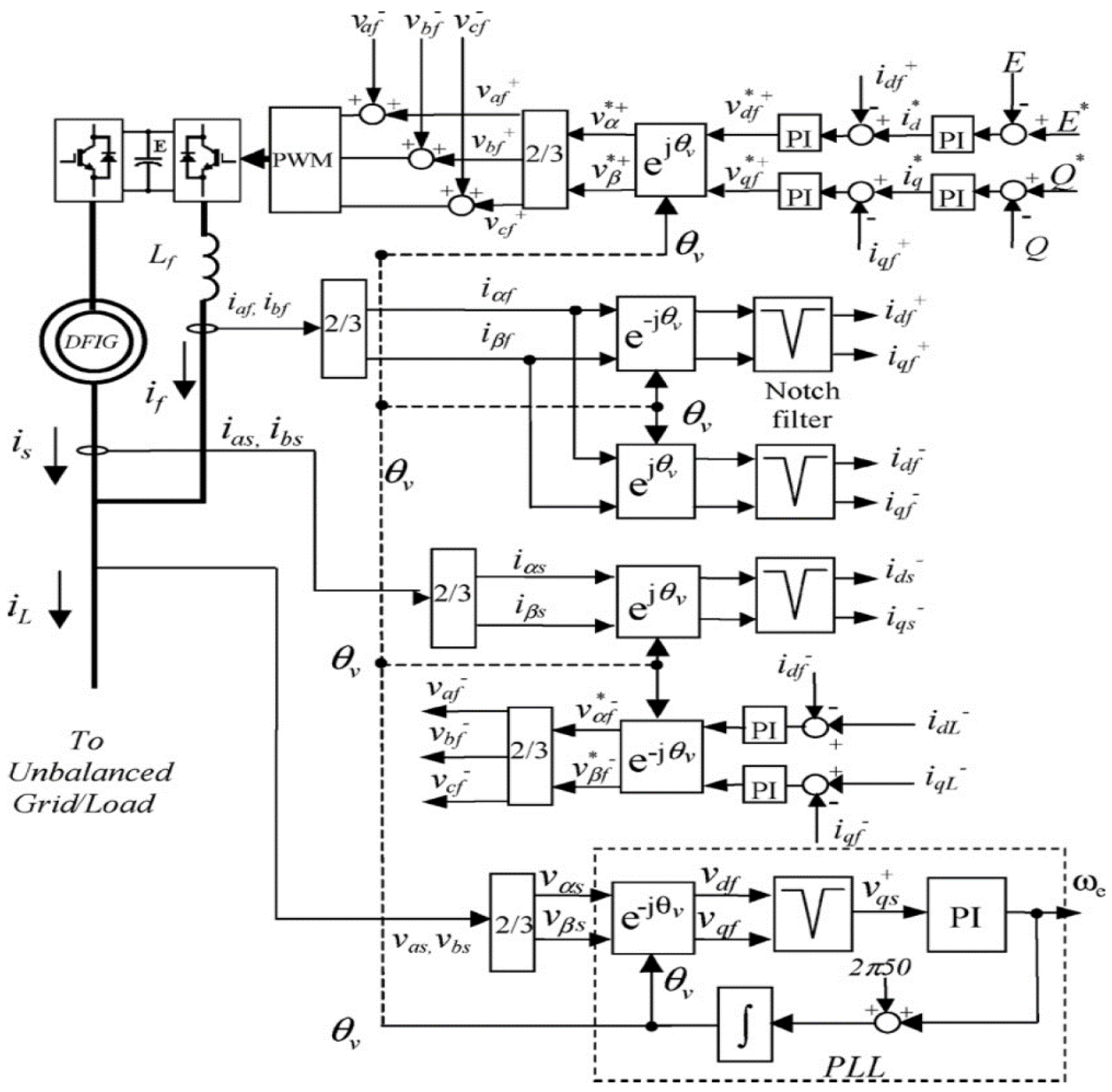 Energies 15 00592 g019