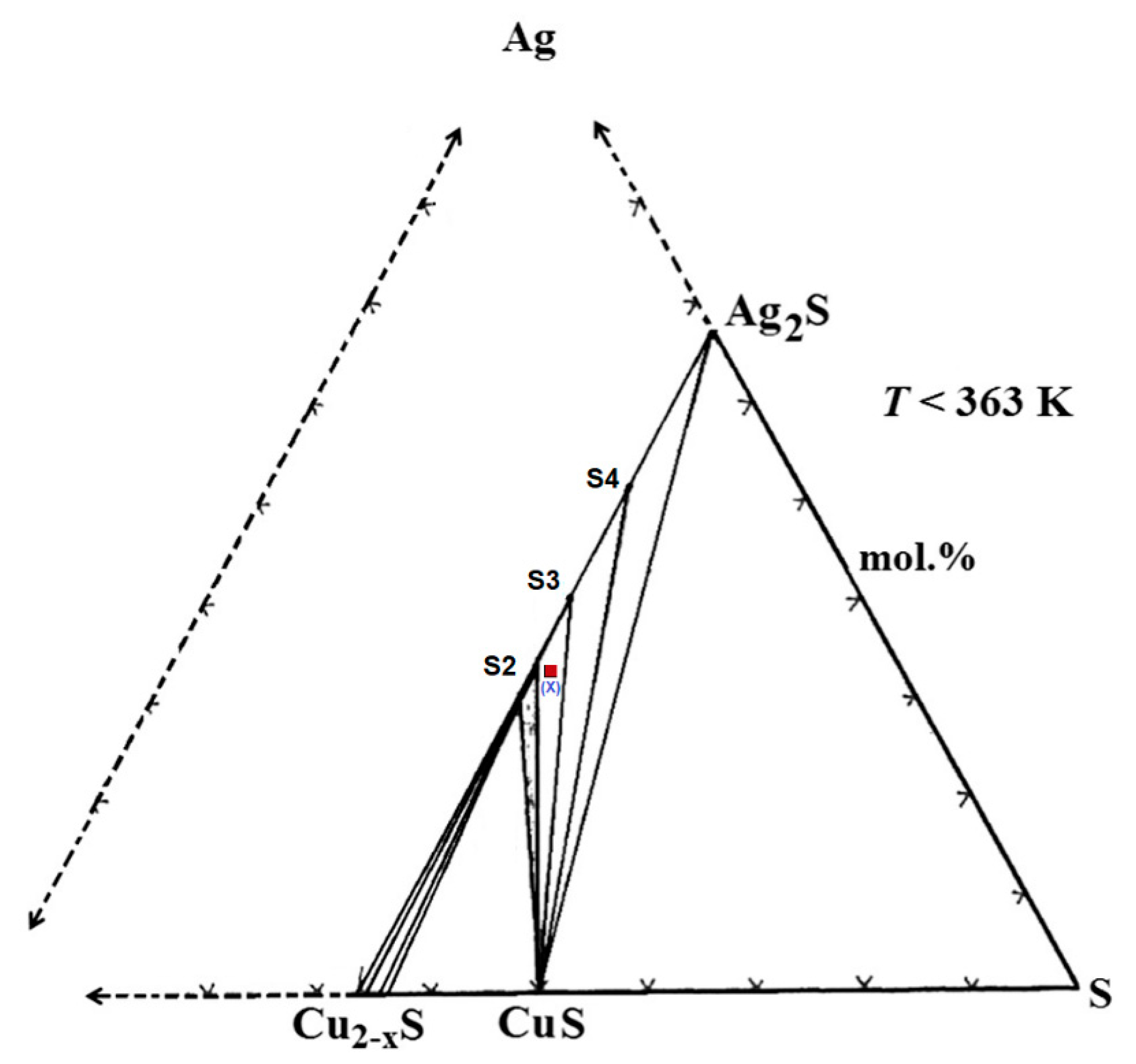 Energies 15 00593 g003 Energies 15 00593 g003