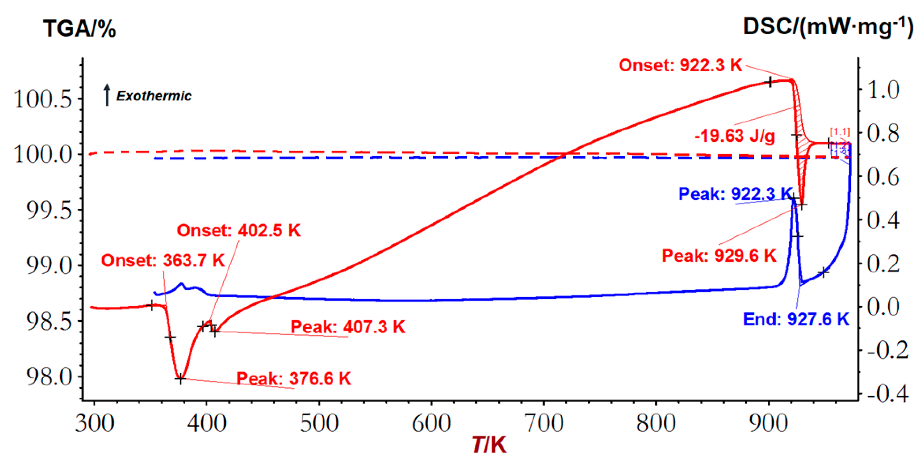 Energies 15 00593 g007 Energies 15 00593 g007