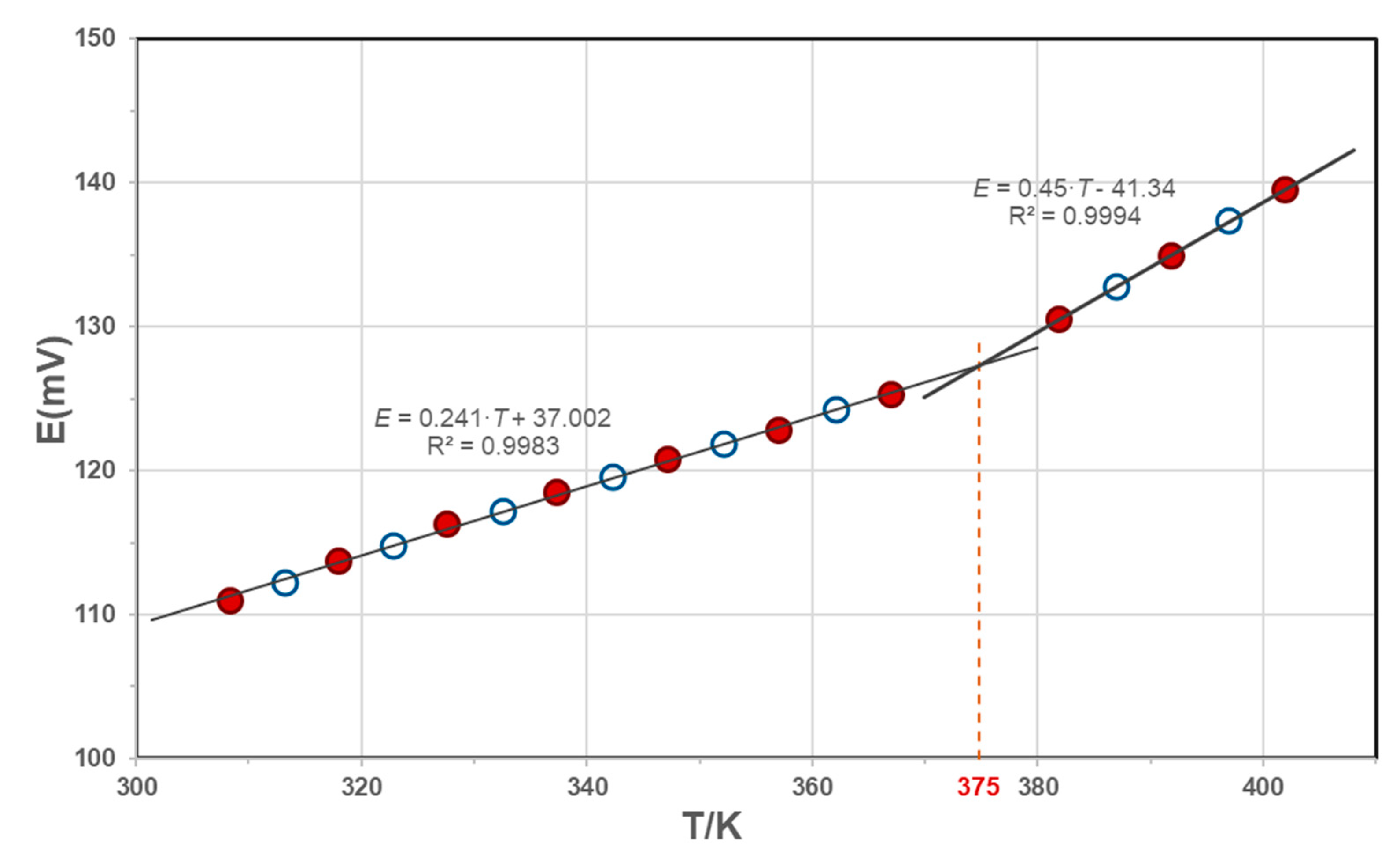 Energies 15 00593 g008 Energies 15 00593 g008