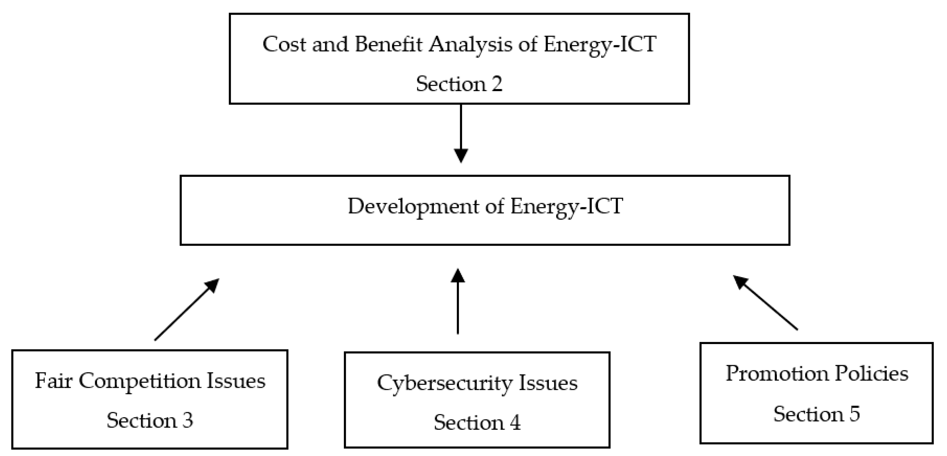 Energies 15 00594 g001 Energies 15 00594 g001