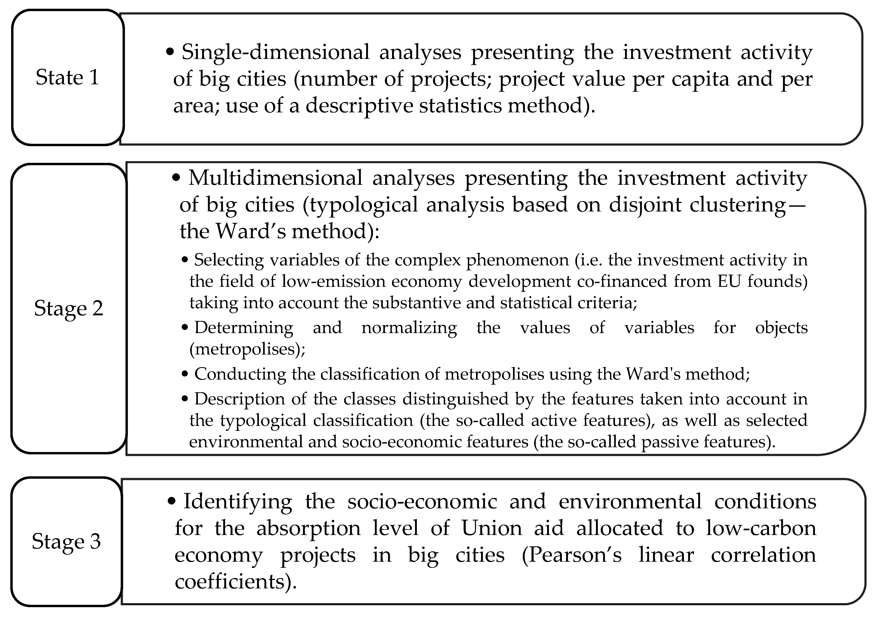 Energies 15 00595 g001