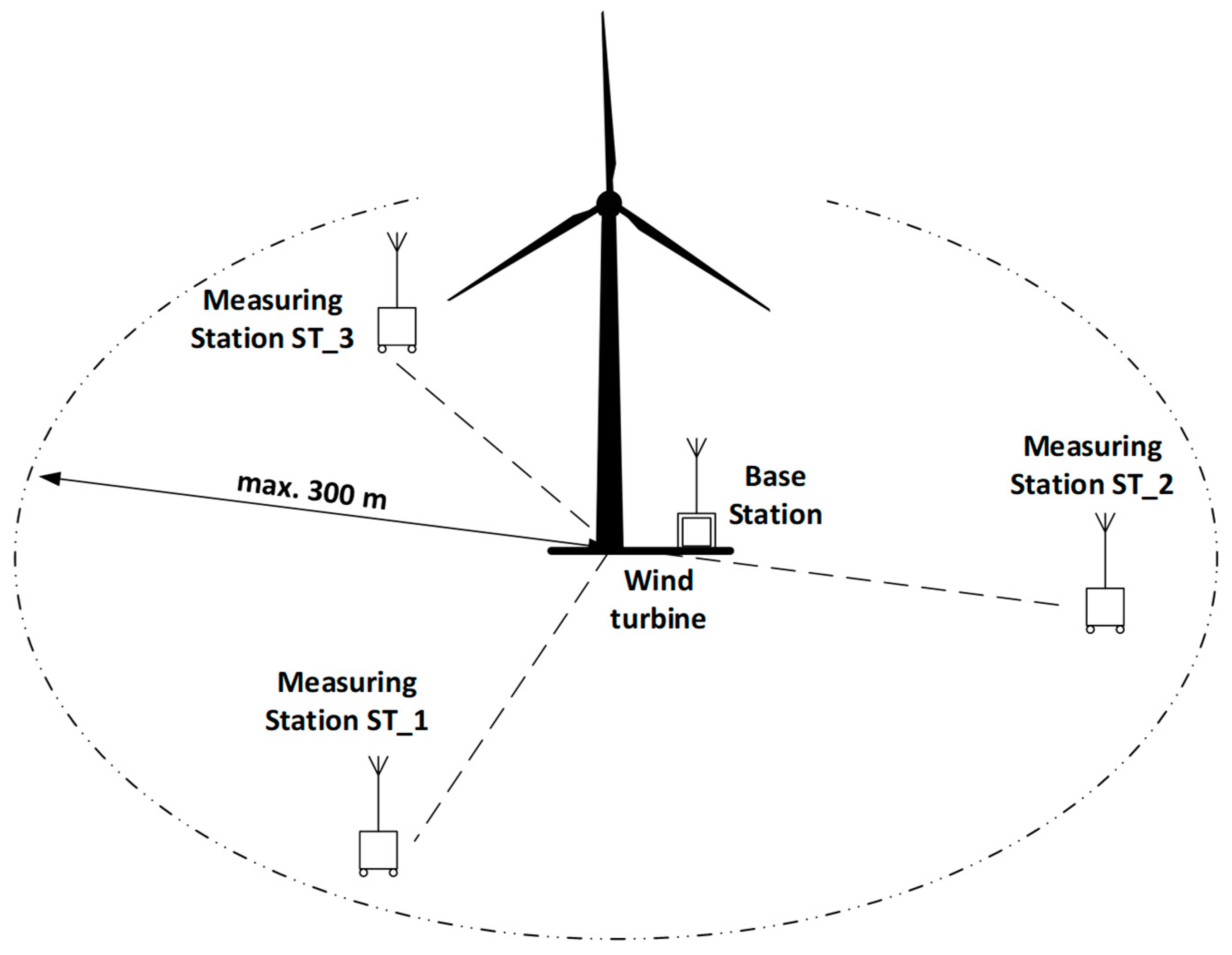 Energies 15 00597 g003 550