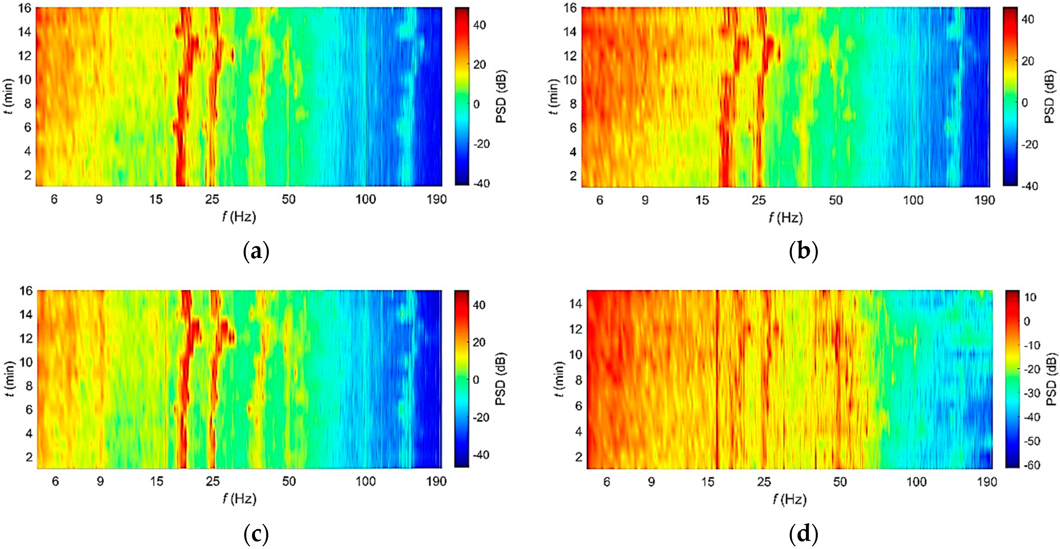 Energies 15 00597 g010 550