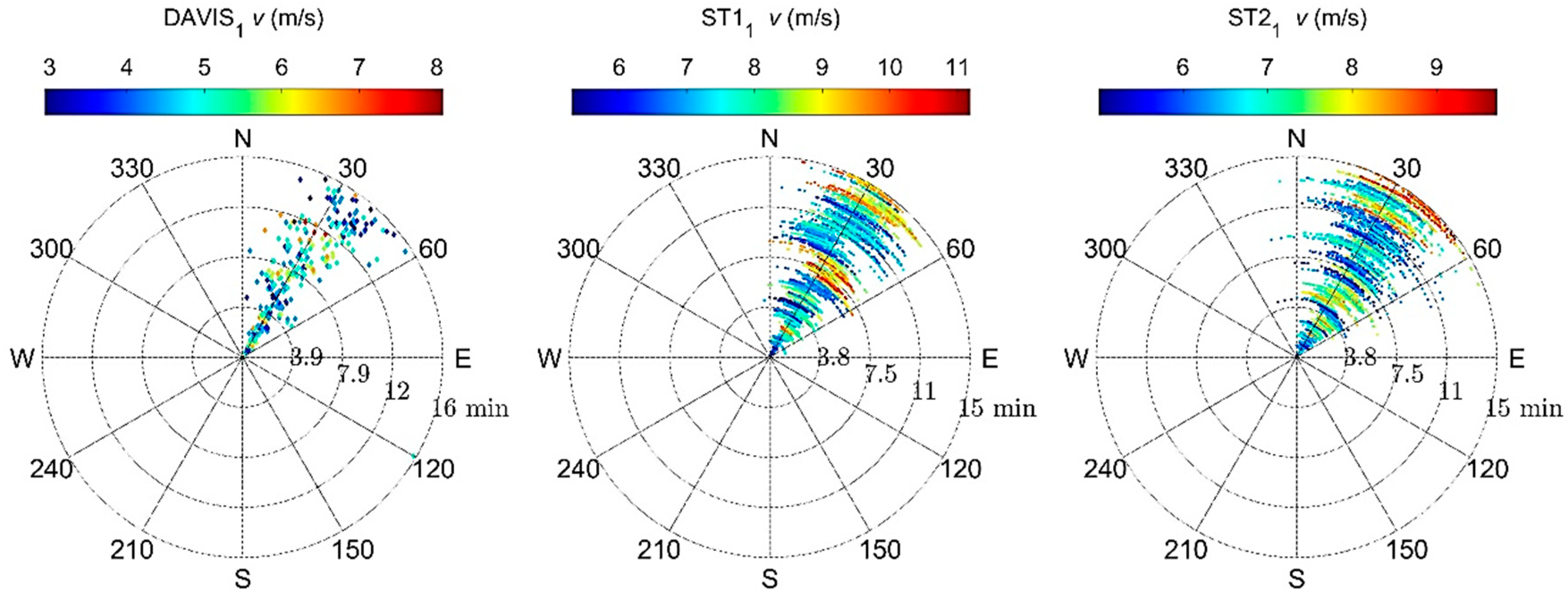 Energies 15 00597 g011 550