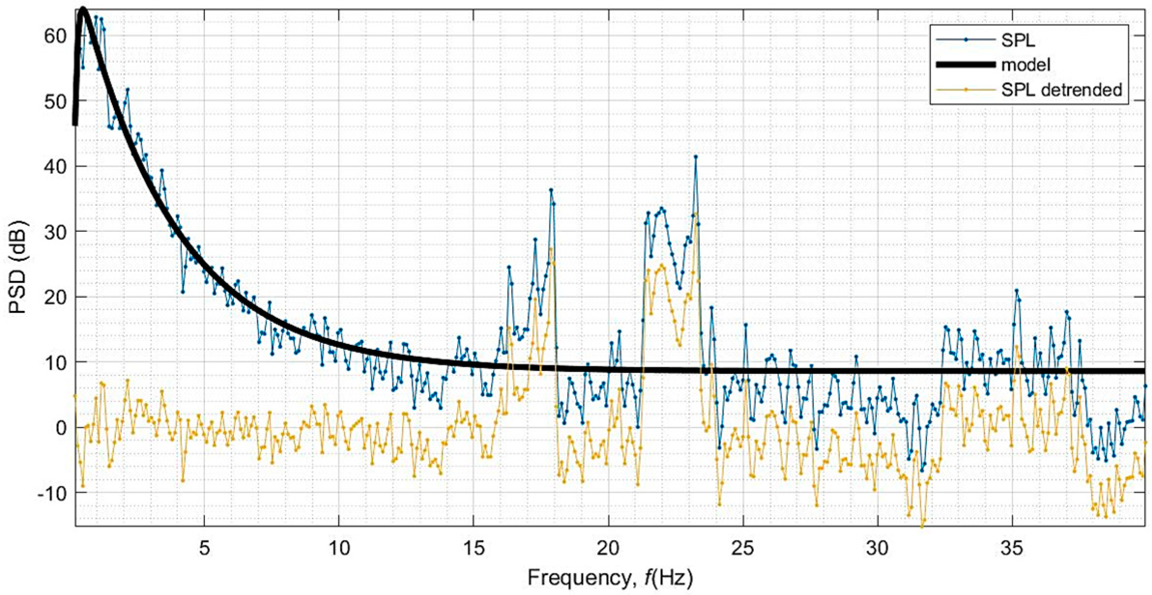 Energies 15 00597 g014 550