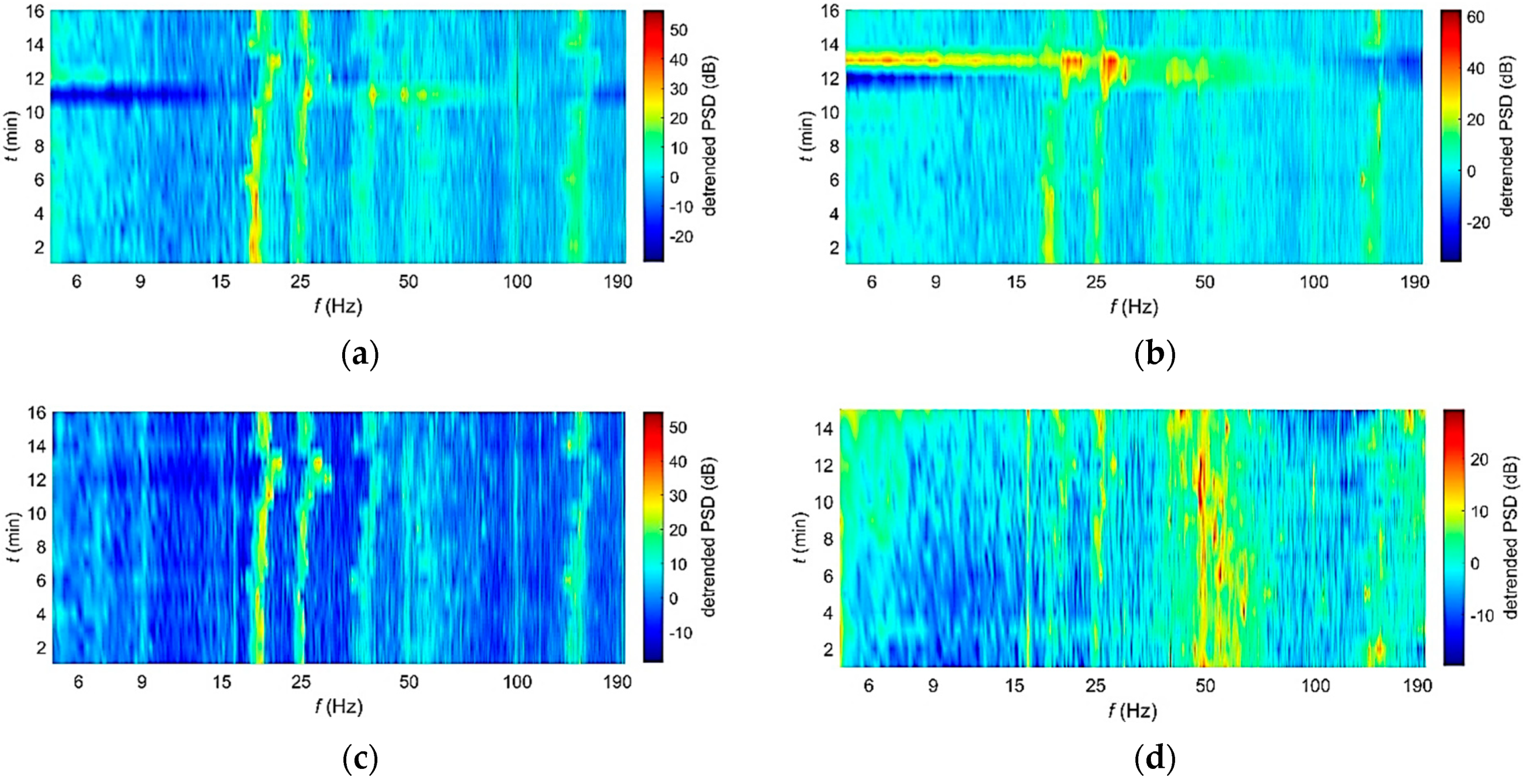 Energies 15 00597 g015 550