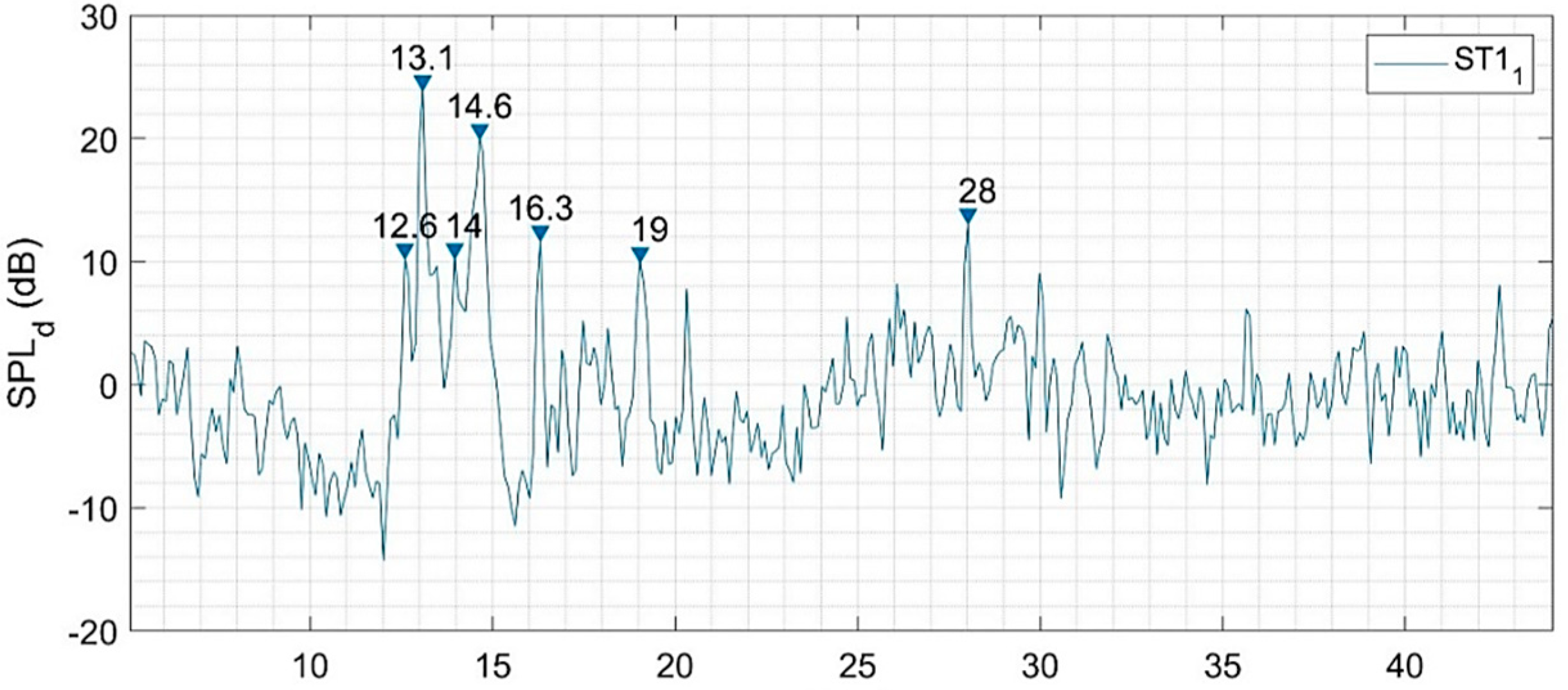 Energies 15 00597 g016 550