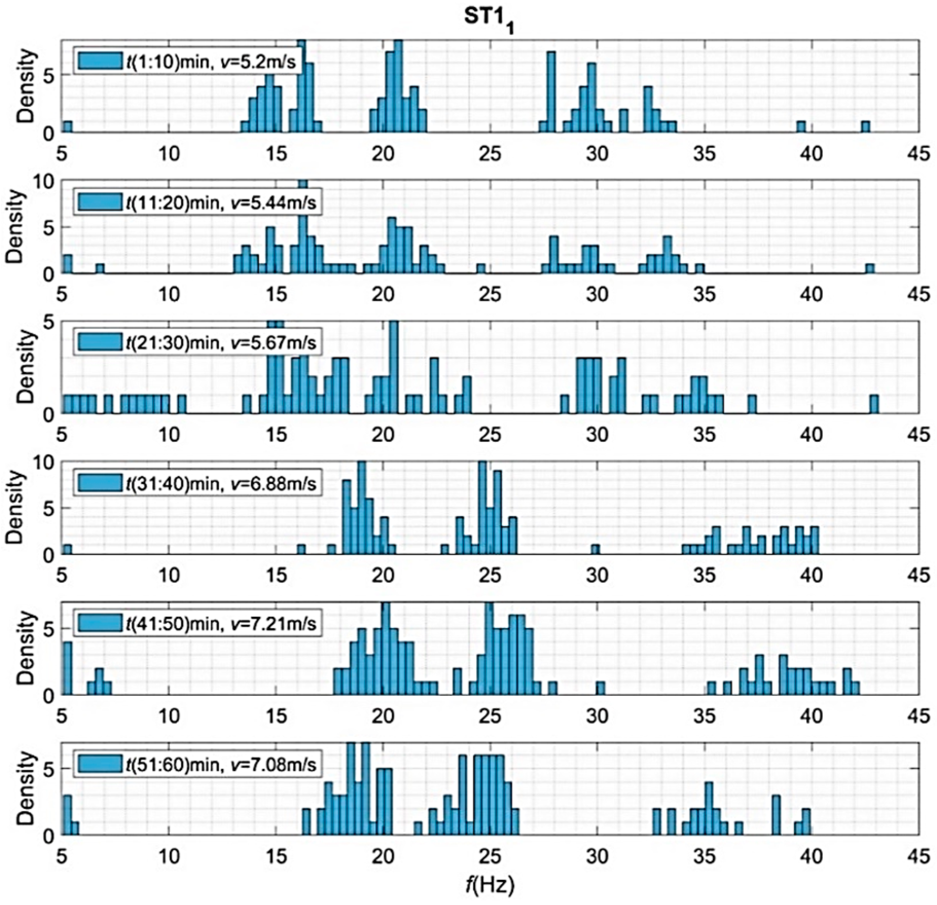 Energies 15 00597 g017 550