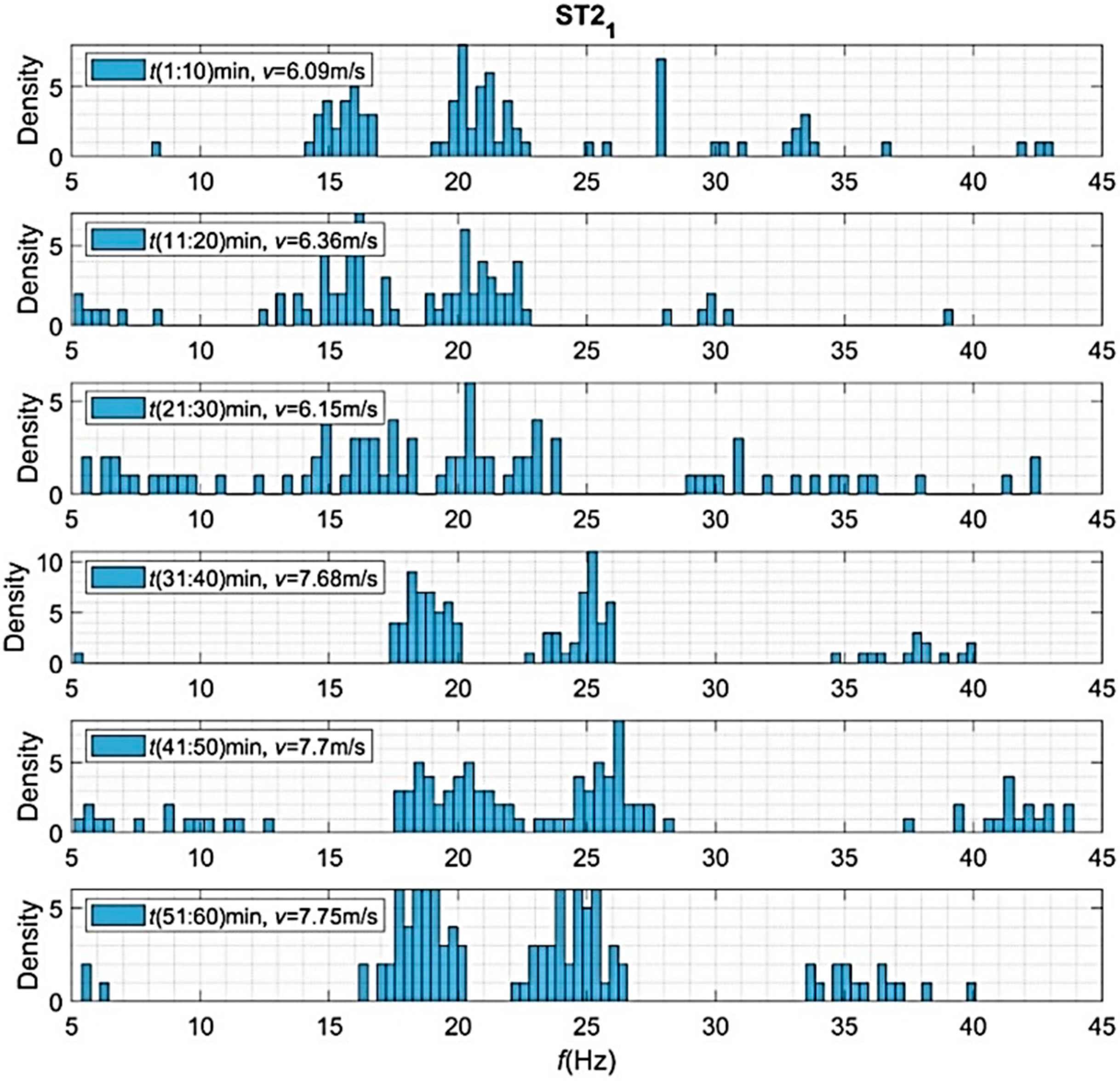 Energies 15 00597 g018 550