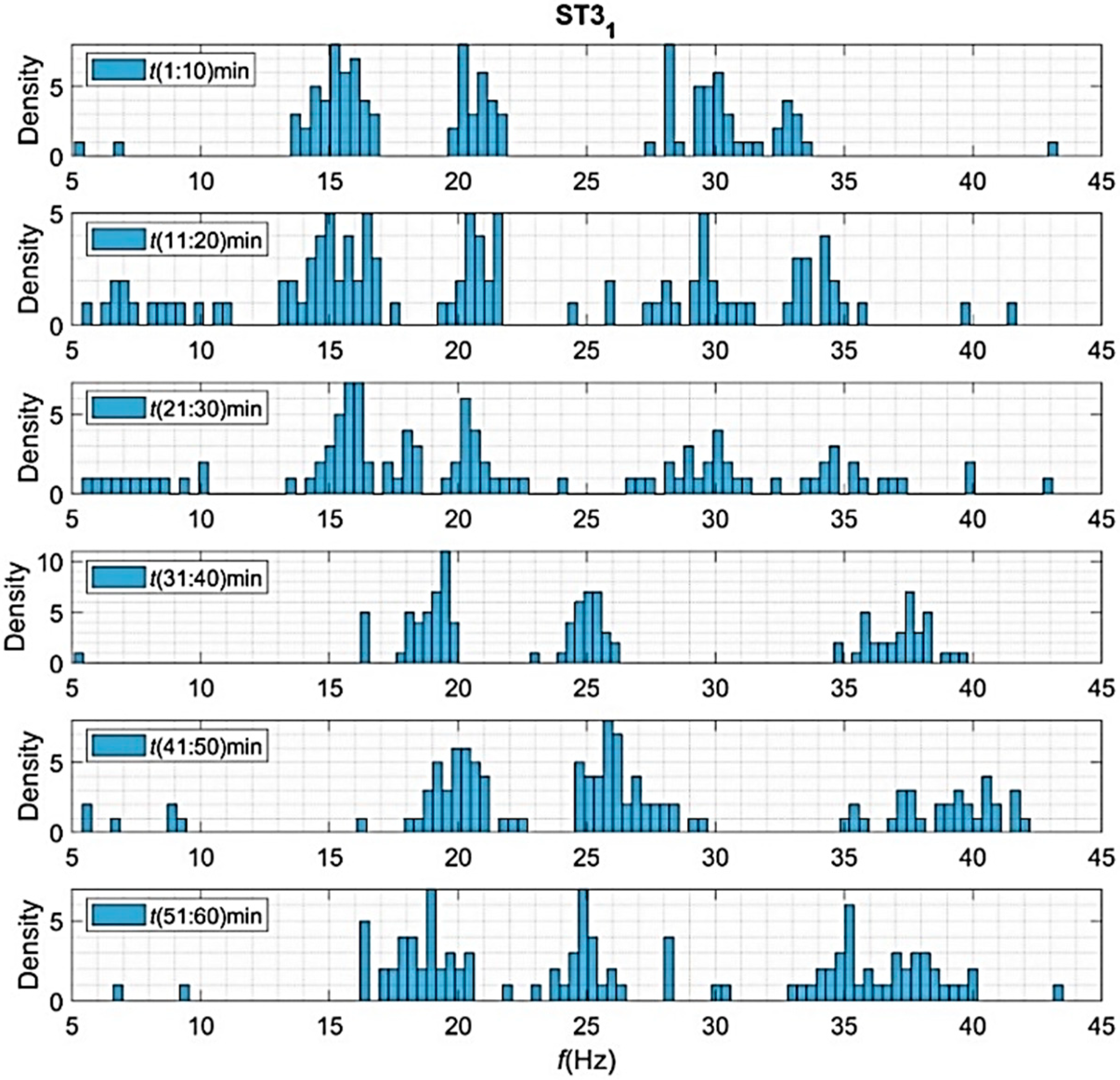 Energies 15 00597 g019 550