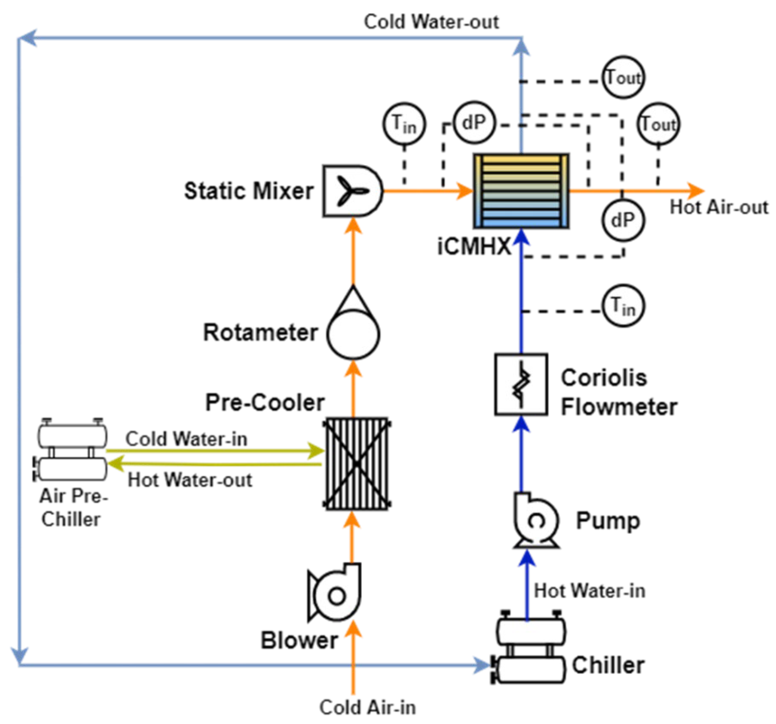 Energies 15 00598 g003 550