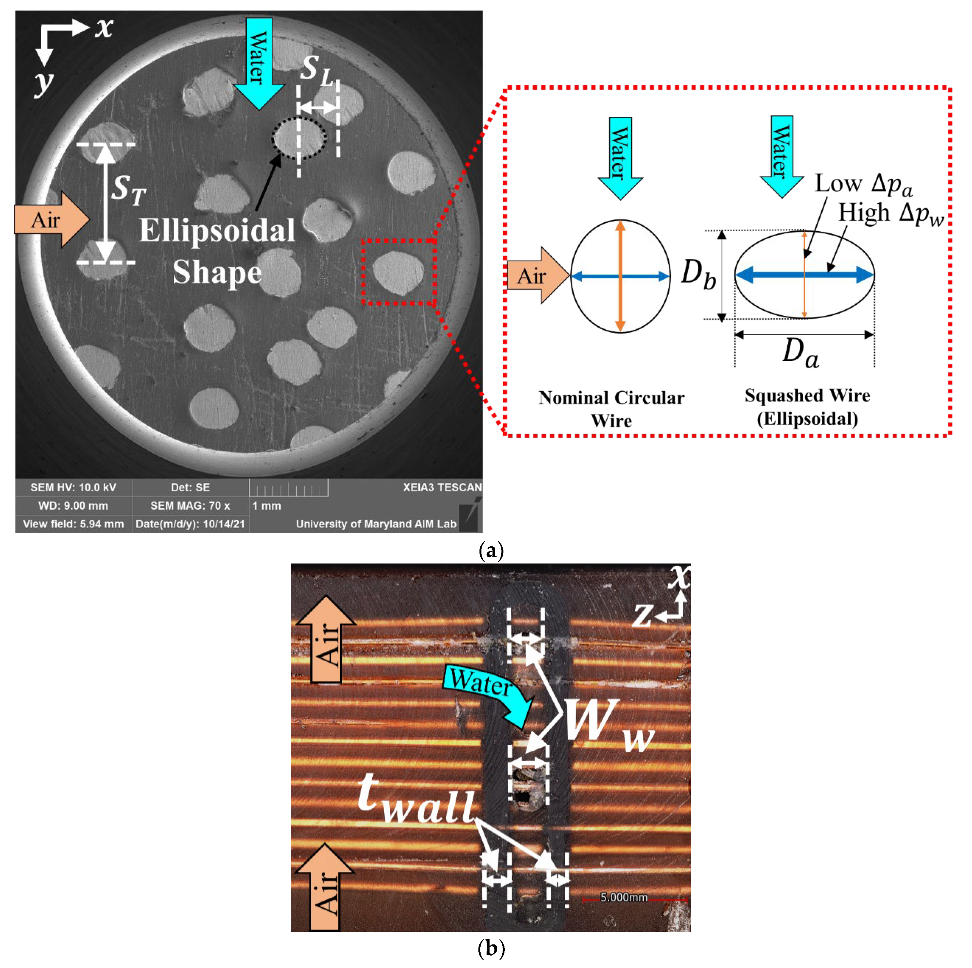 Energies 15 00598 g004 550