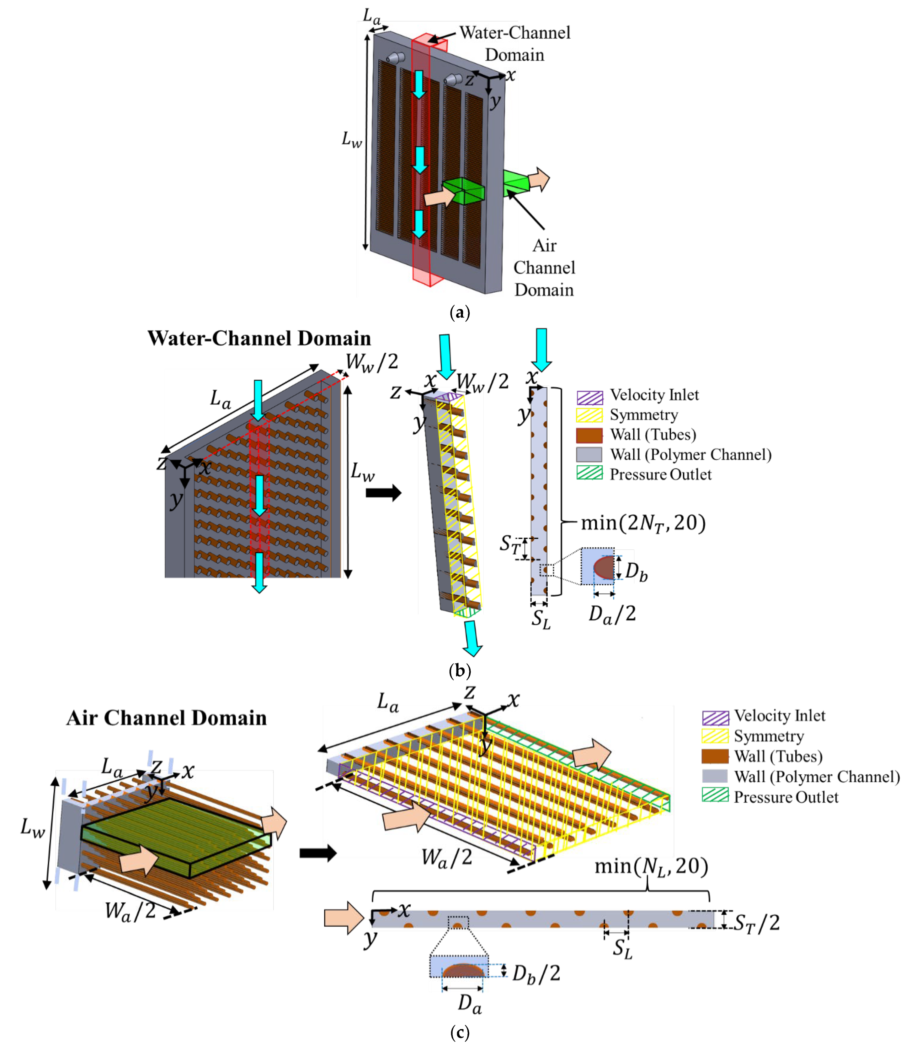 Energies 15 00598 g005 550