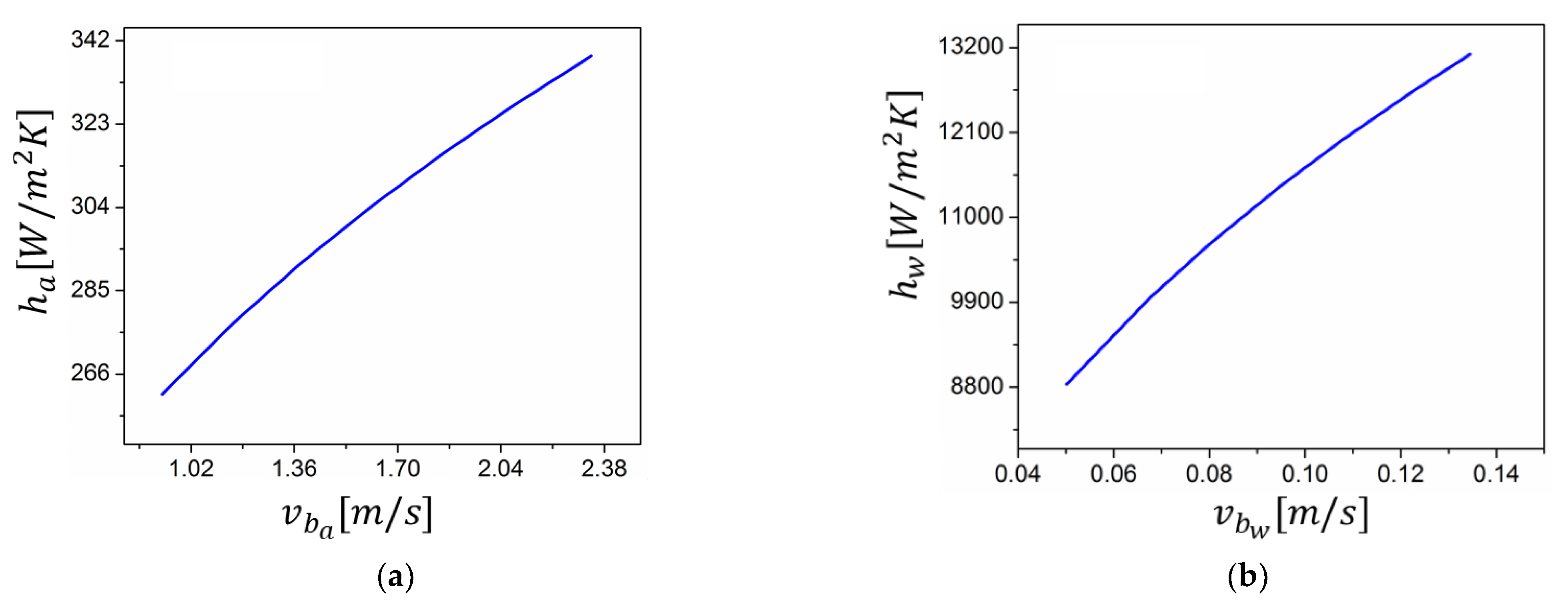 Energies 15 00598 g007 550