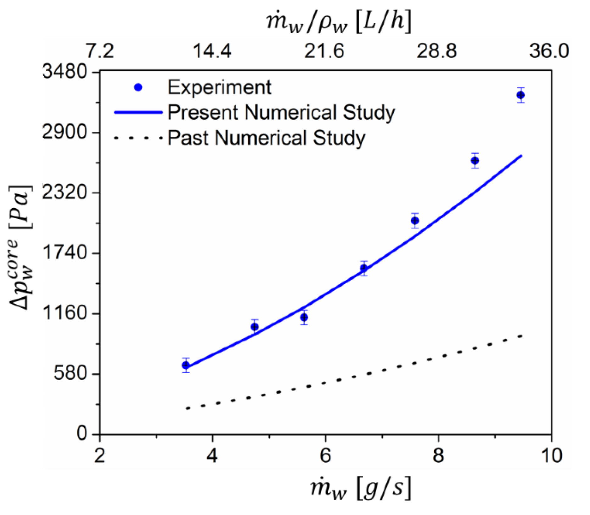Energies 15 00598 g009 550