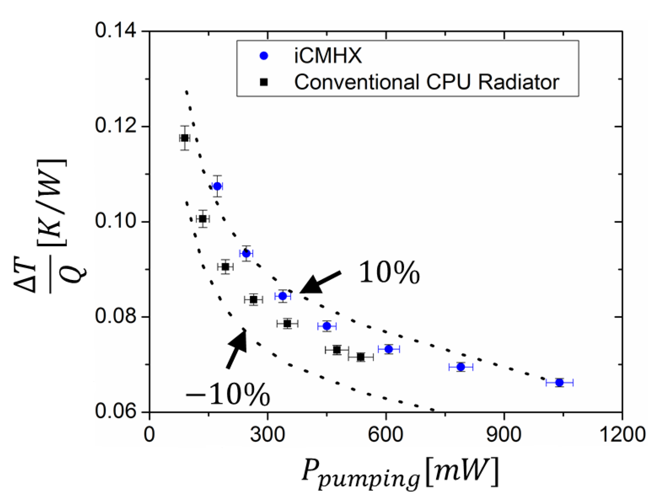 Energies 15 00598 g013 550