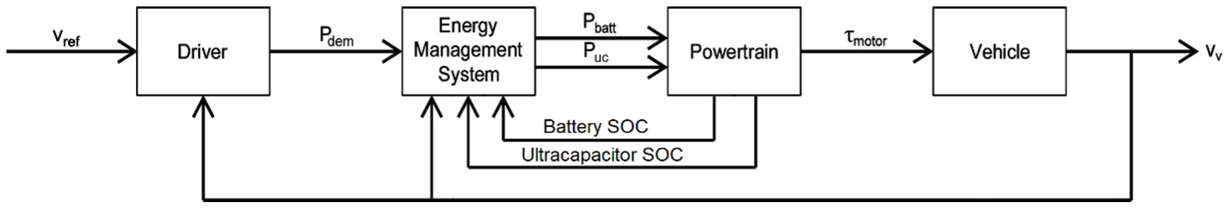 Energies 15 00600 g002 550