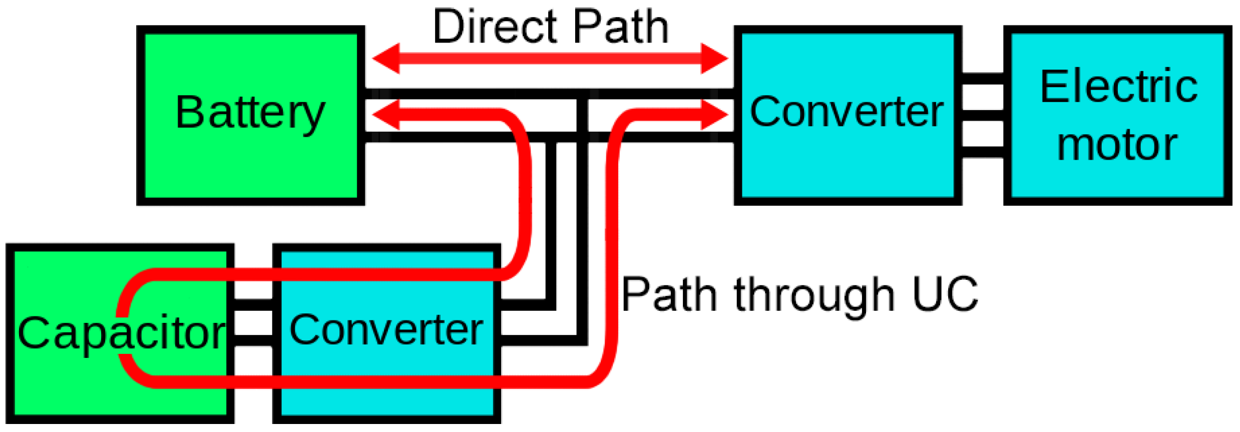 Energies 15 00600 g005 550