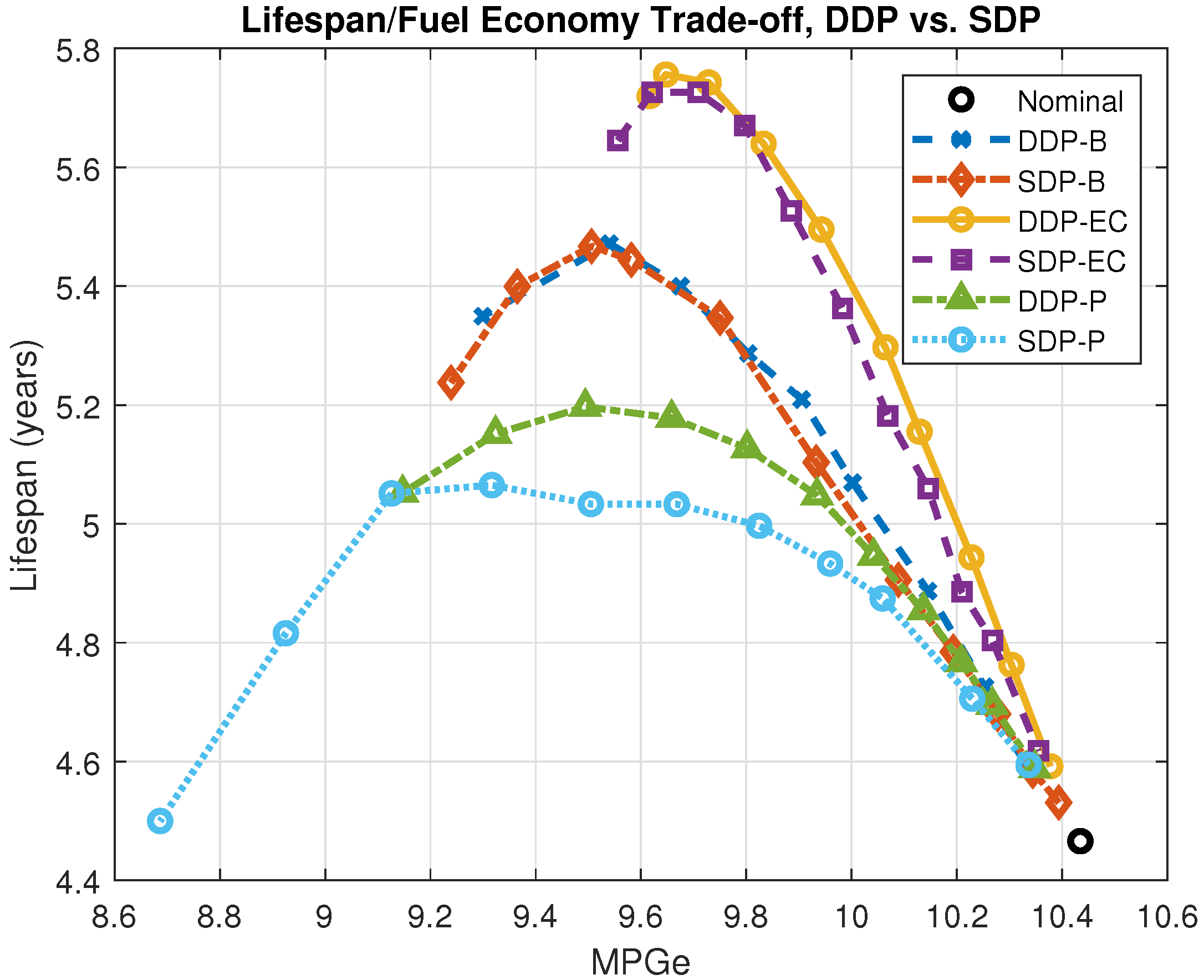 Energies 15 00600 g006 550
