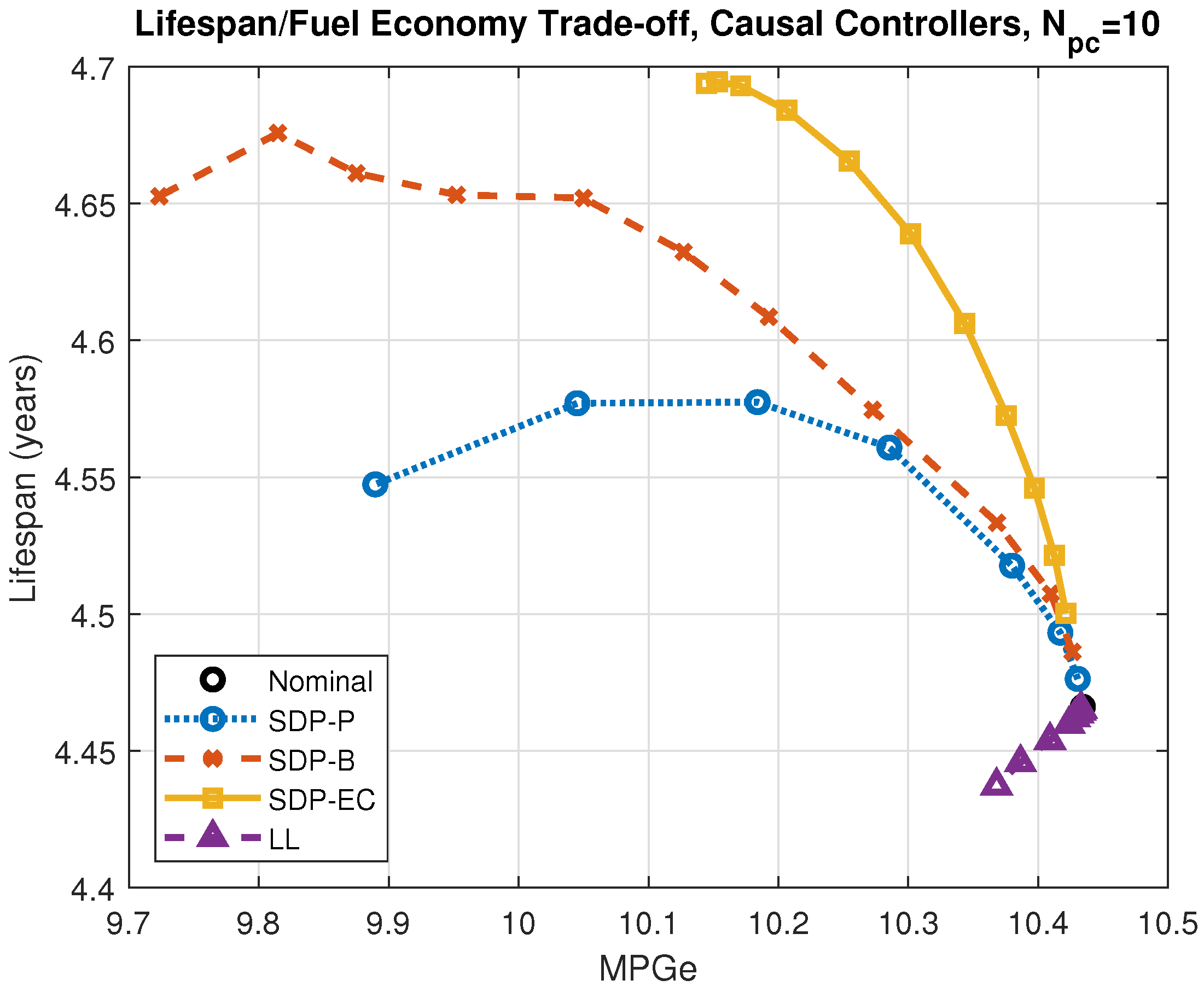 Energies 15 00600 g007 550