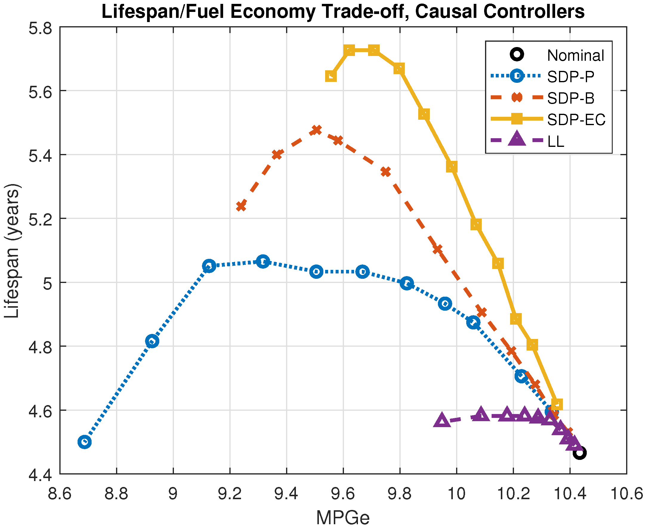 Energies 15 00600 g009 550