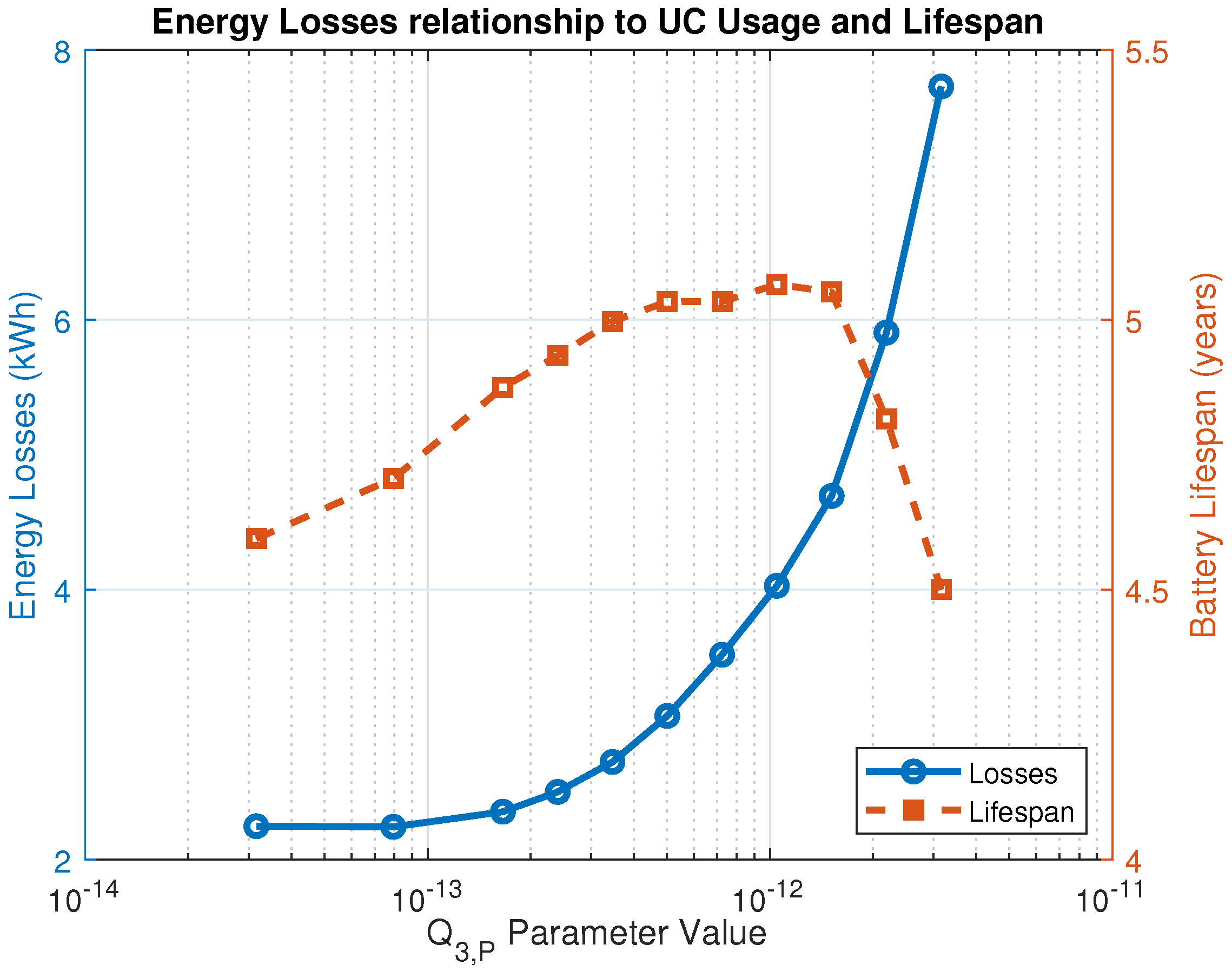 Energies 15 00600 g011 550