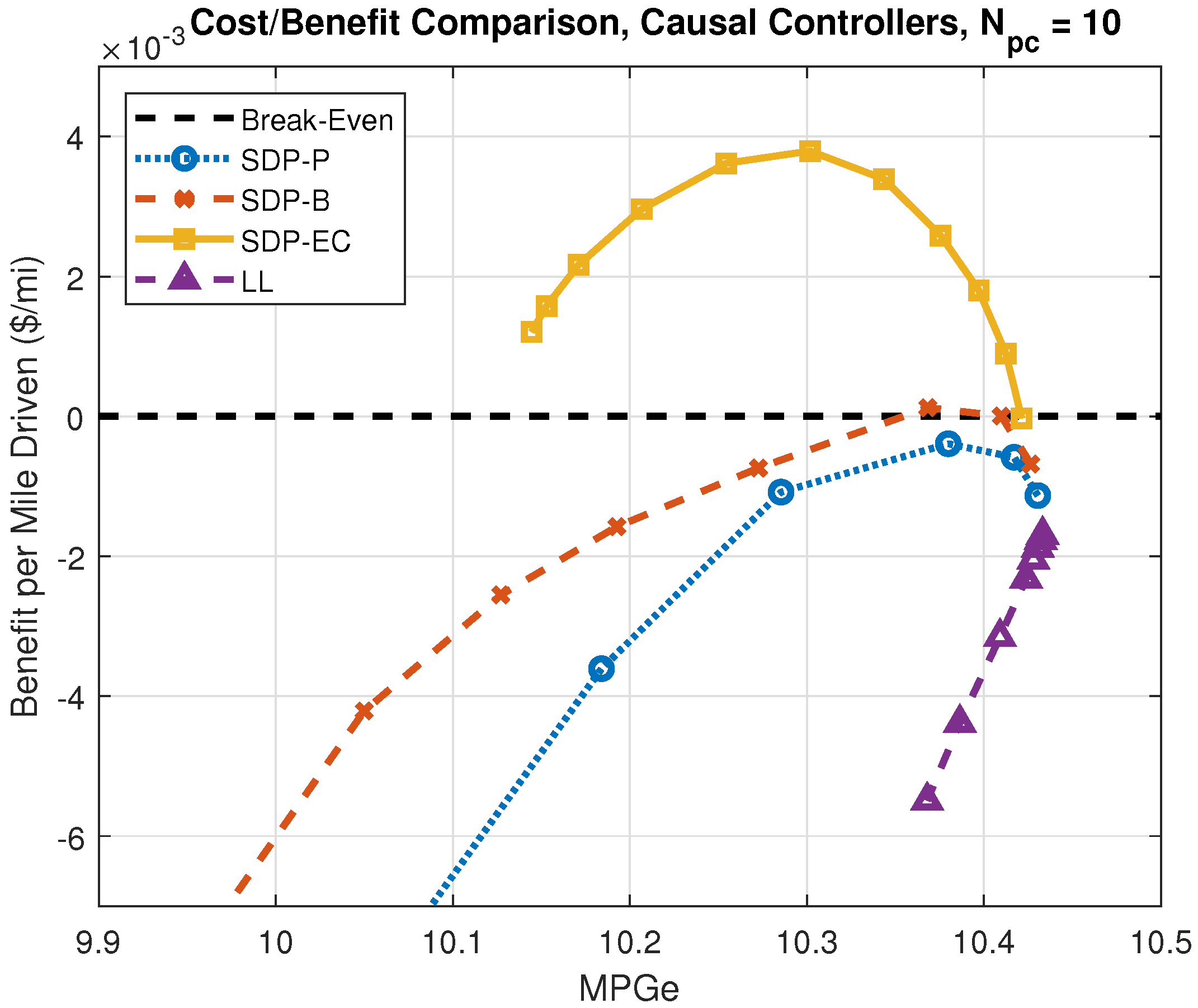 Energies 15 00600 g012 550
