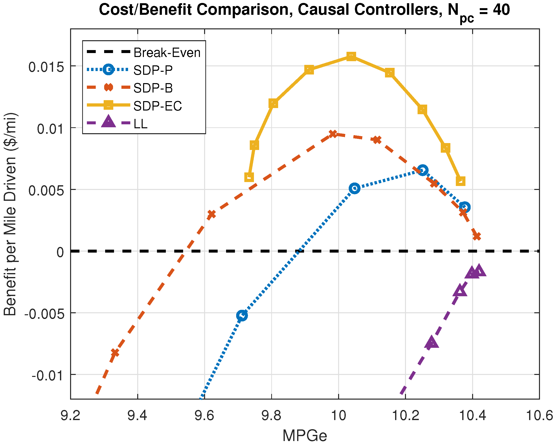 Energies 15 00600 g013 550
