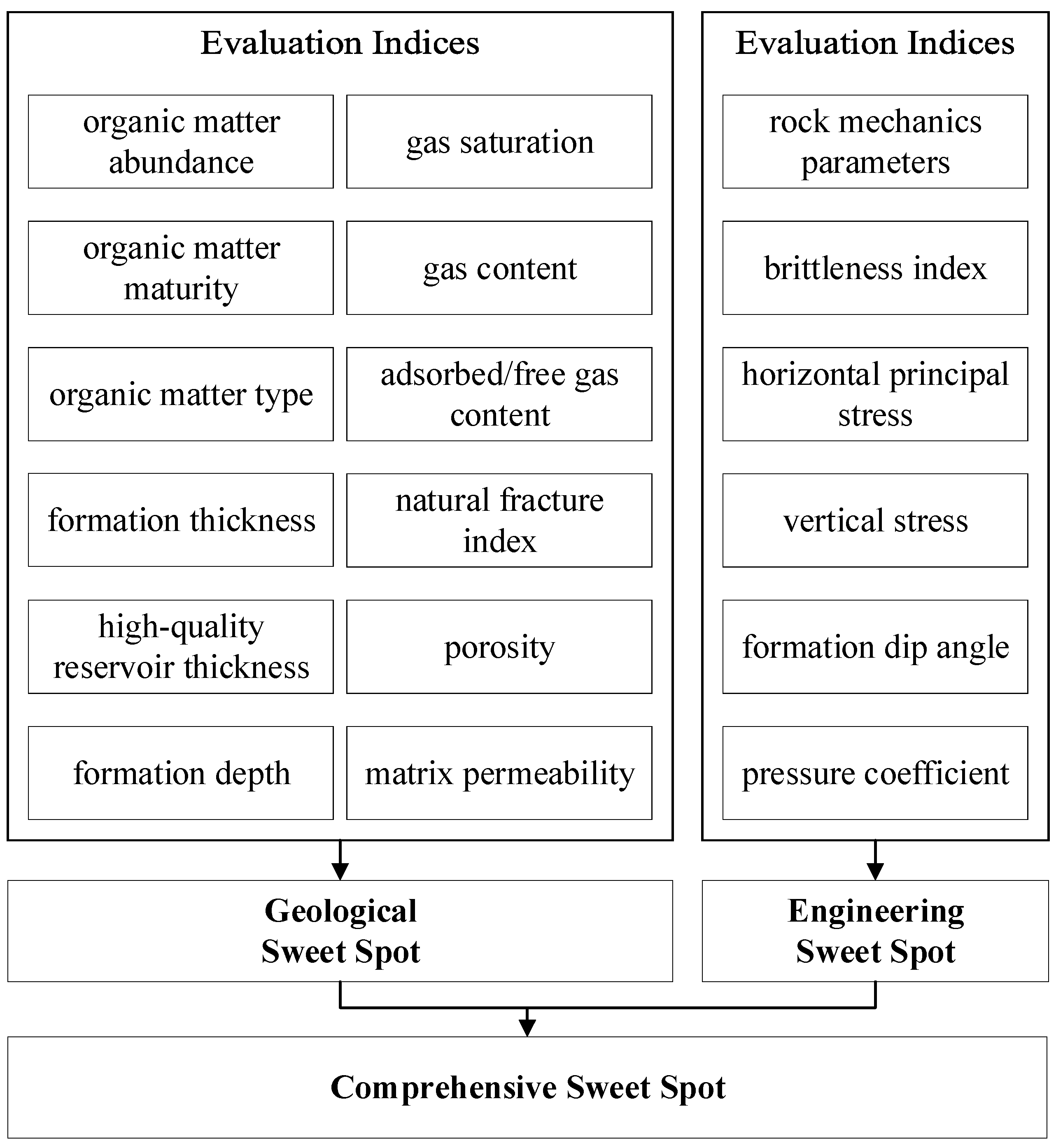 Energies 15 00602 g001 550