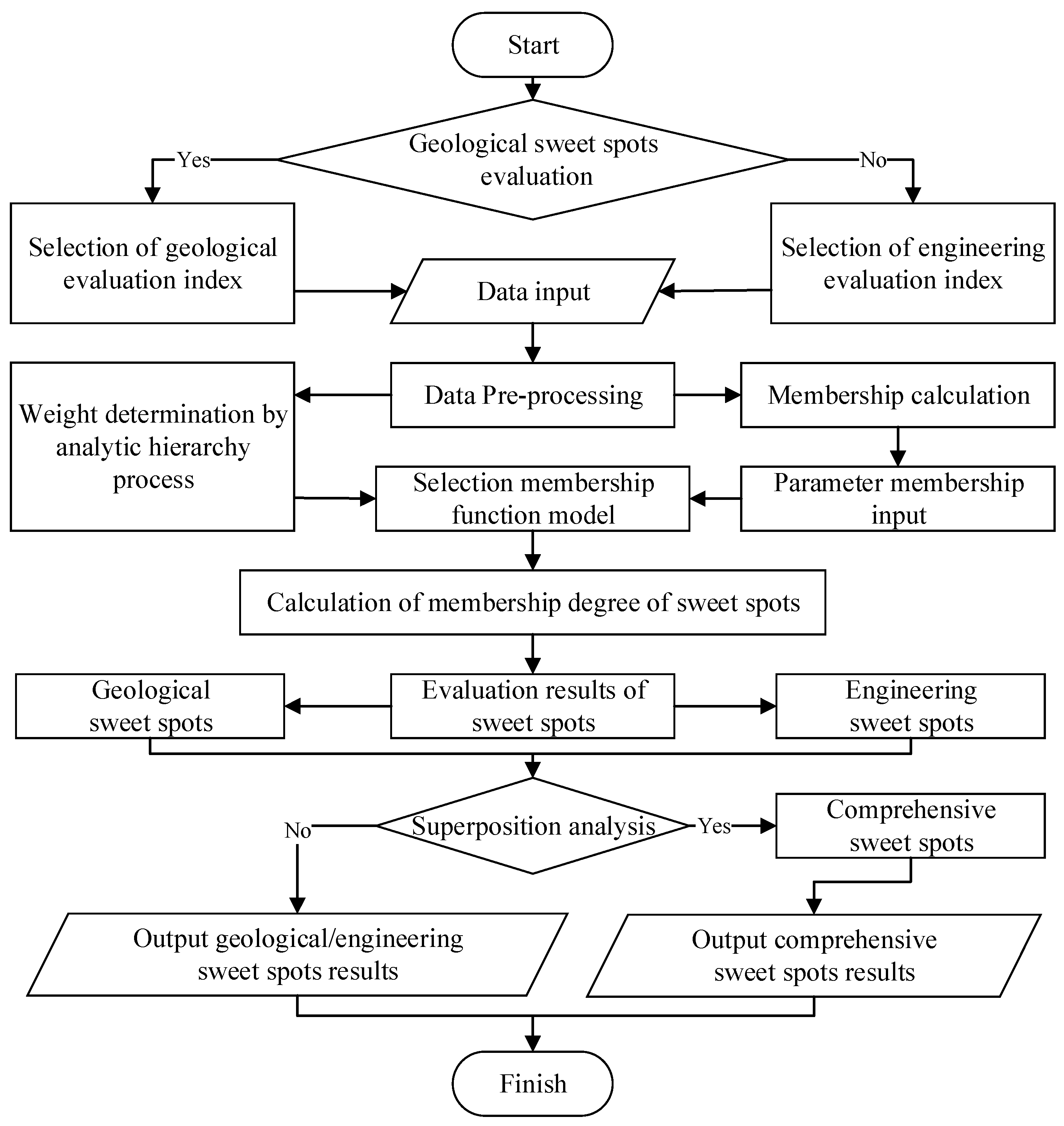 Energies 15 00602 g002 550