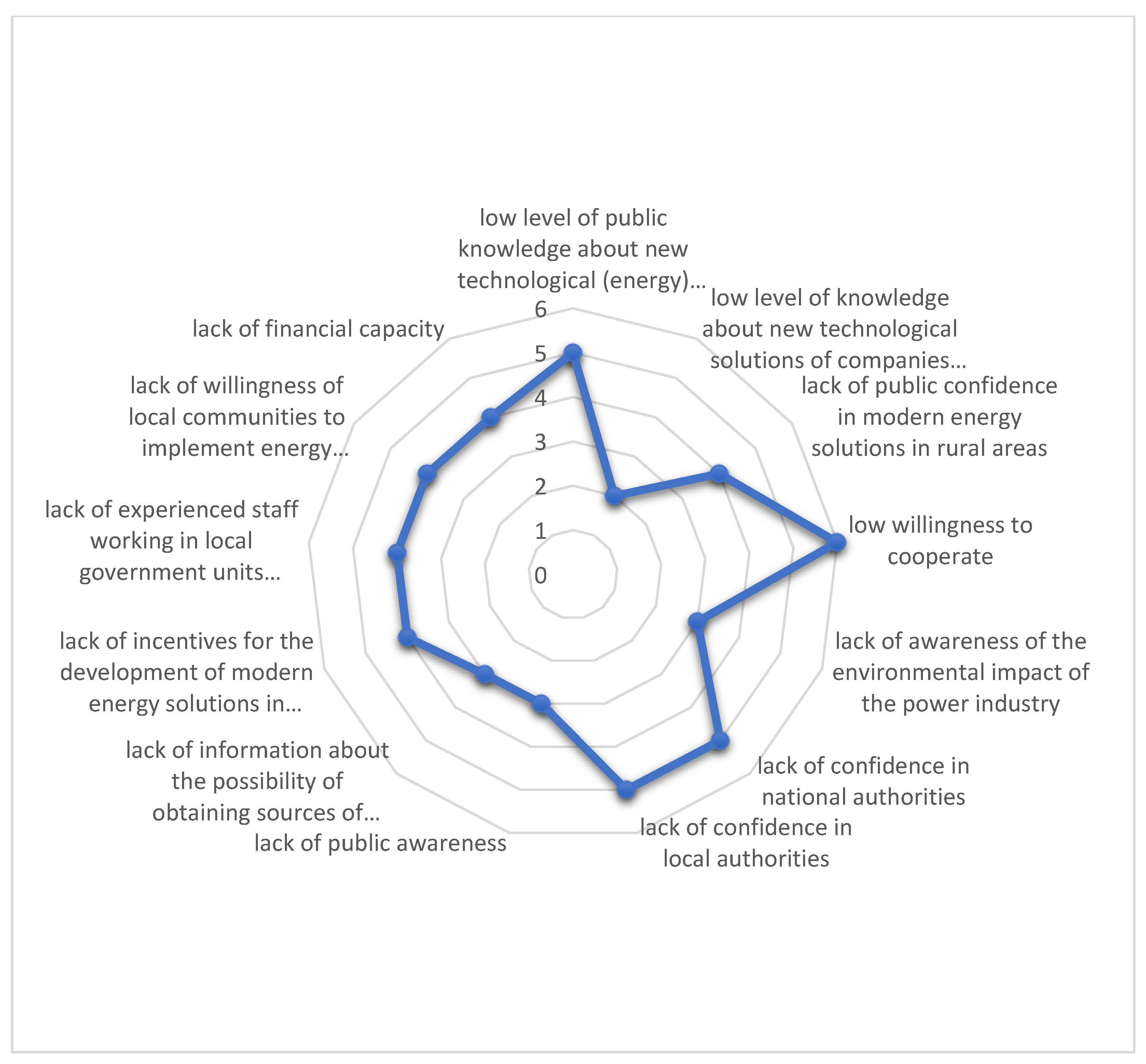 Energies 15 00603 g001