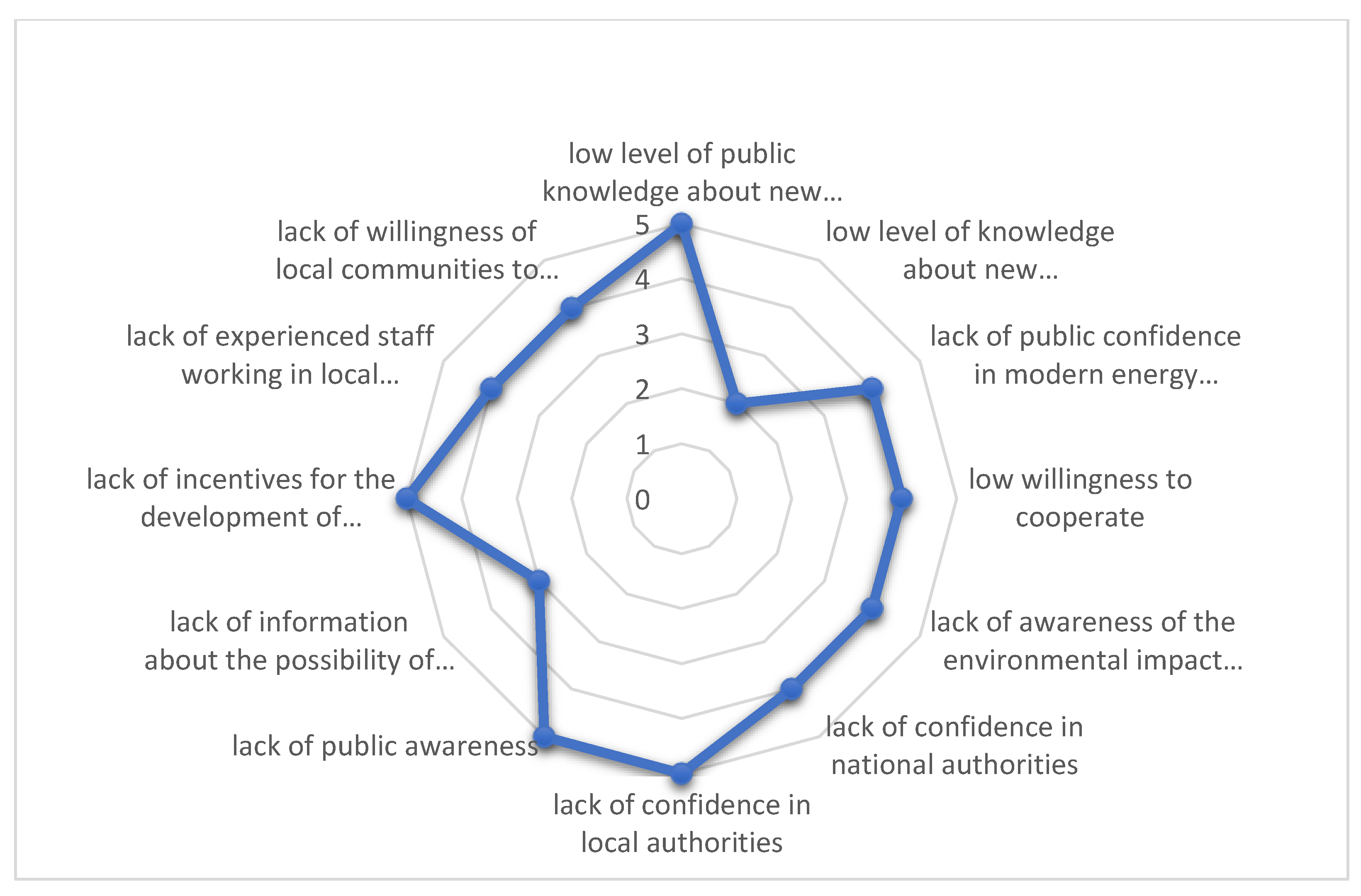 Energies 15 00603 g004
