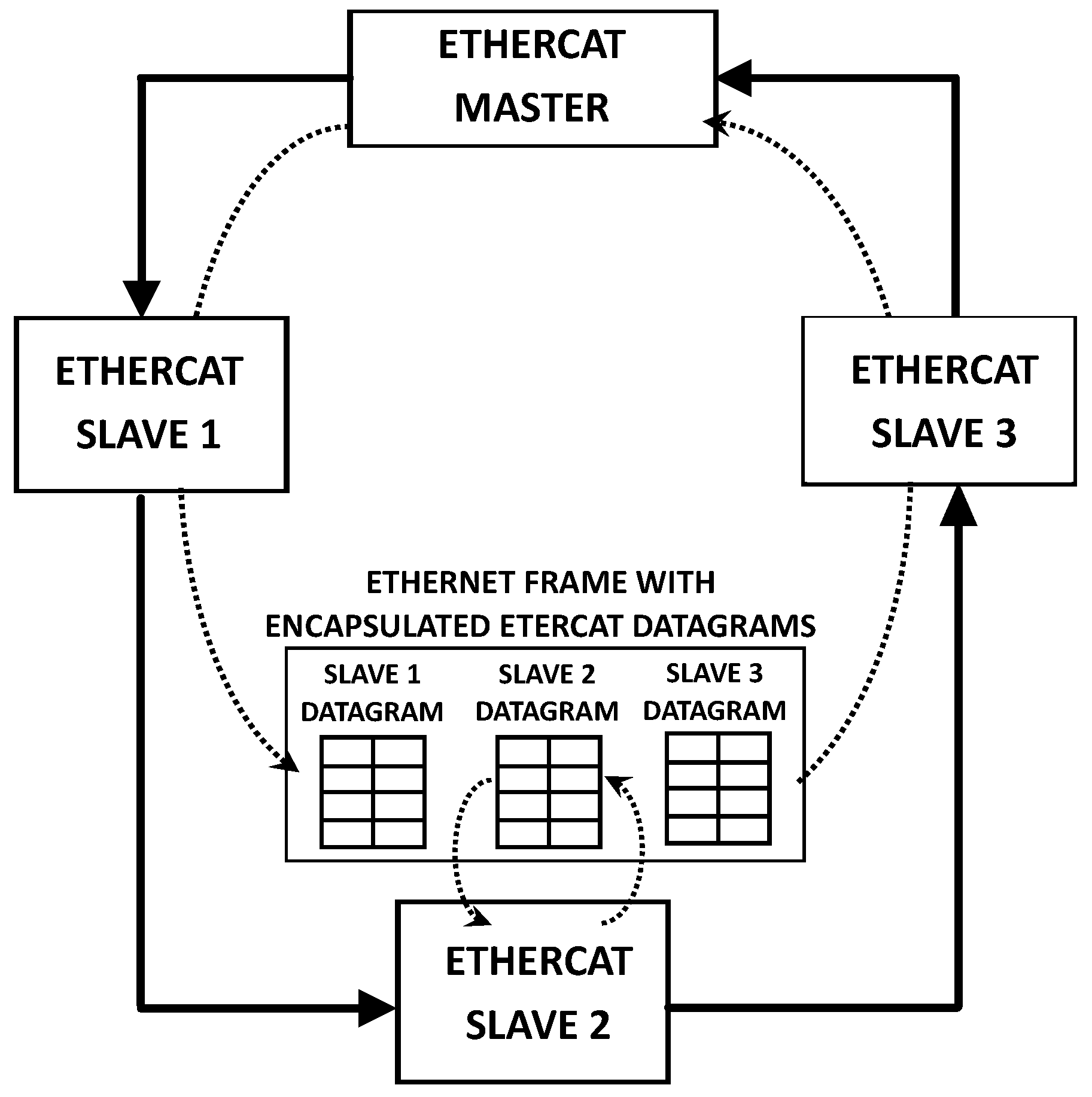 Energies Free FullText Synchronization of Electrical Drives via