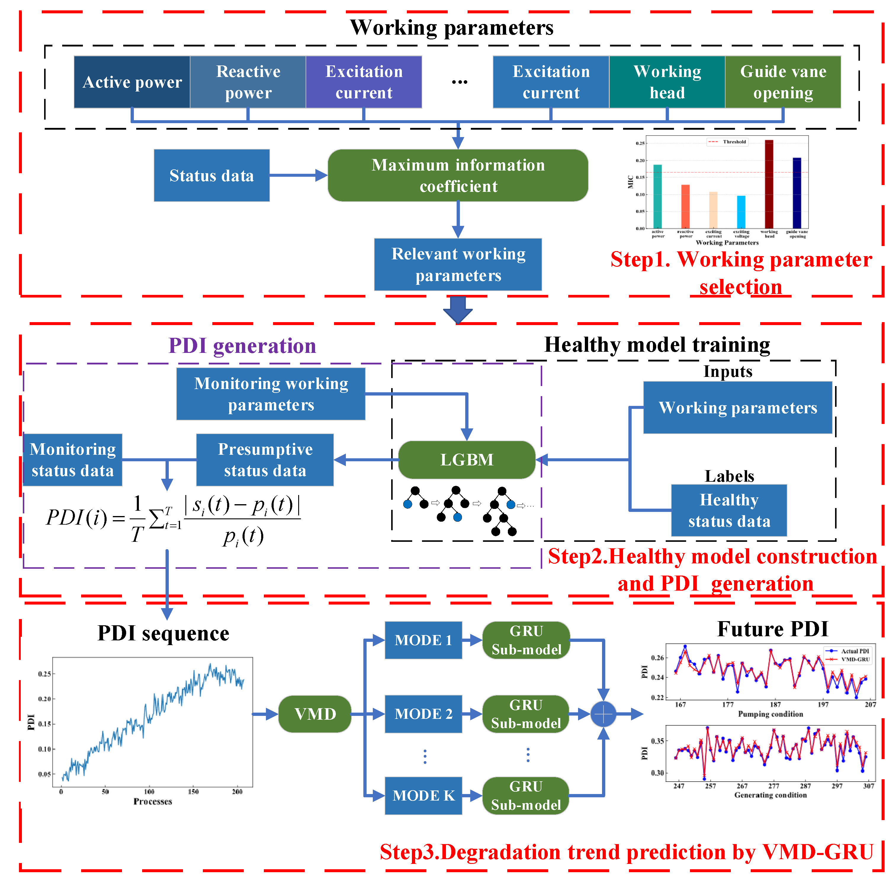 Energies 15 00605 g004