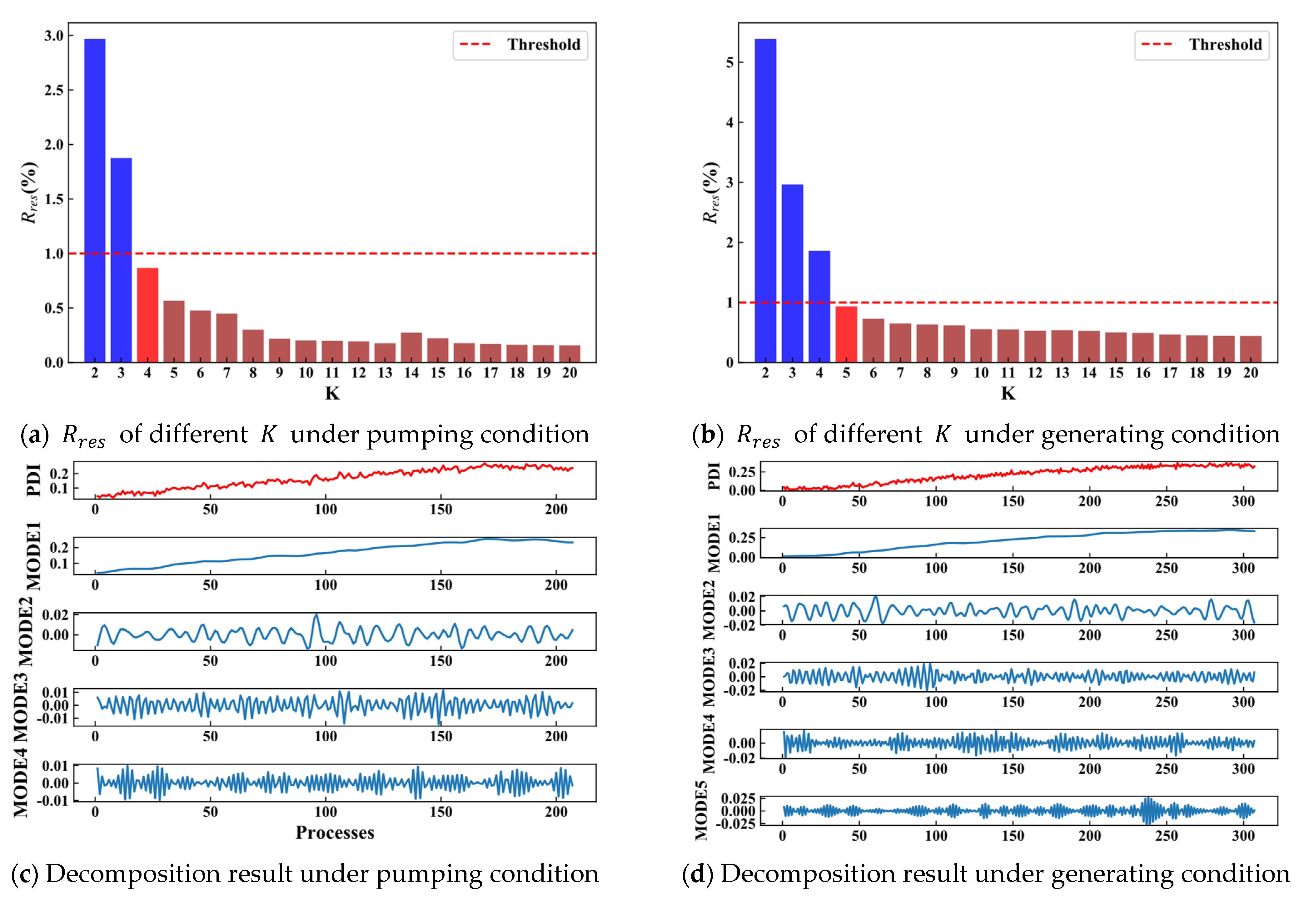 Energies 15 00605 g012