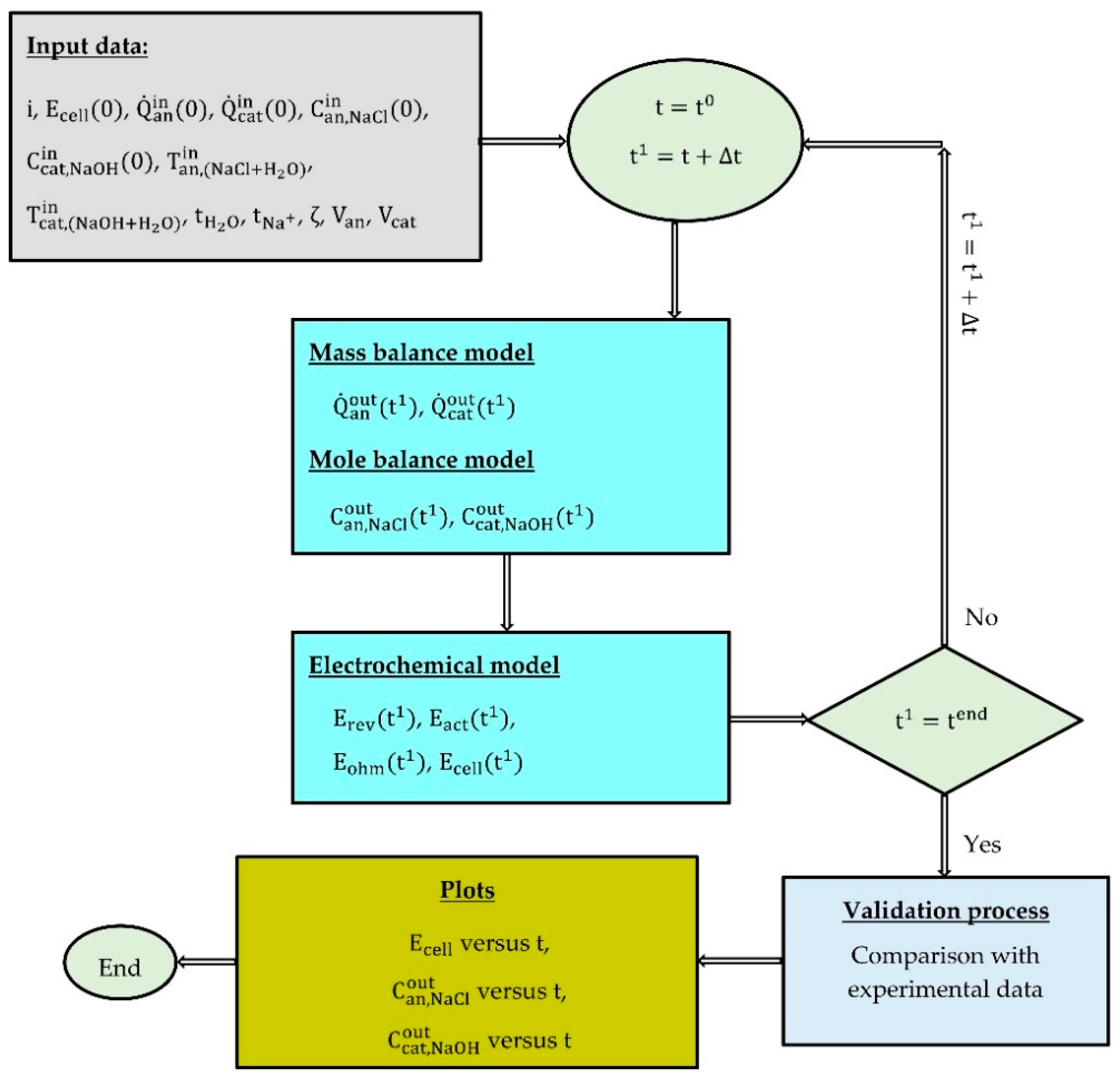 Energies 15 00606 g003